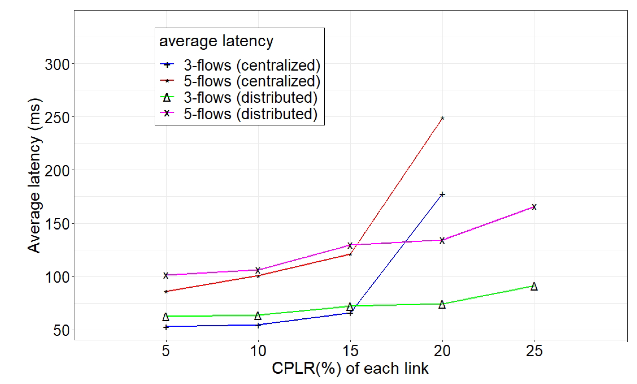 Jsan 10 00057 g007 550