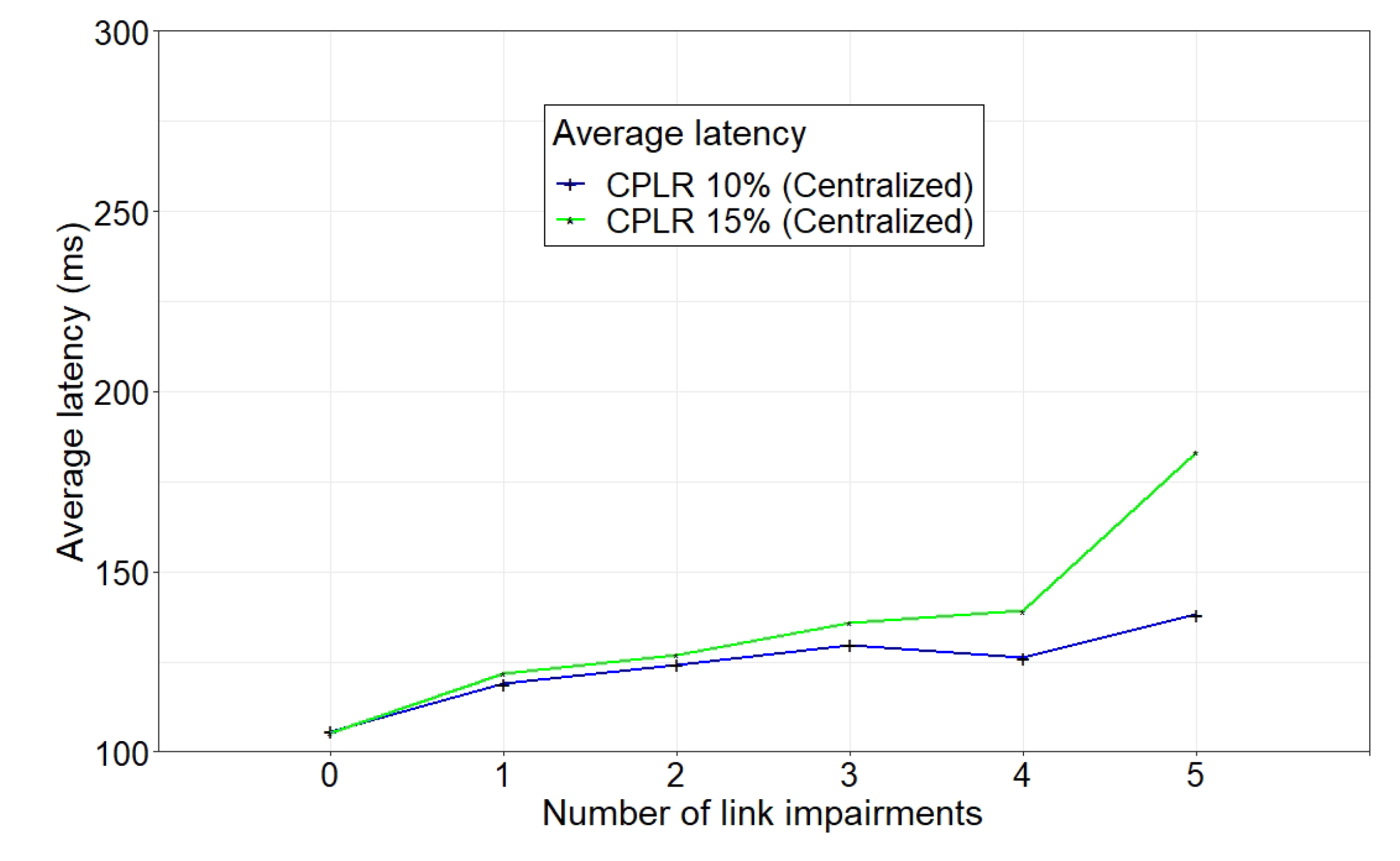 Jsan 10 00057 g009 550