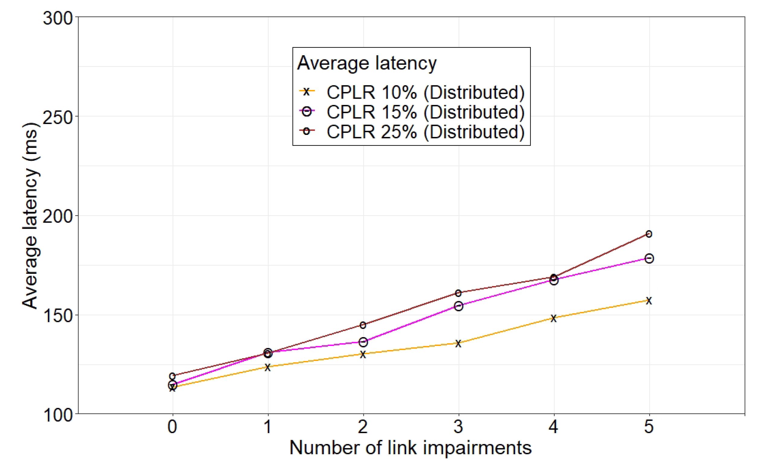 Jsan 10 00057 g015 550