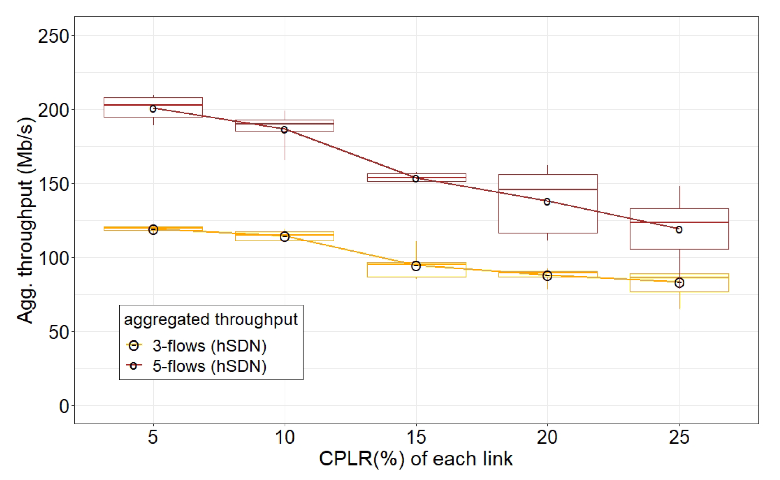 Jsan 10 00057 g016 550