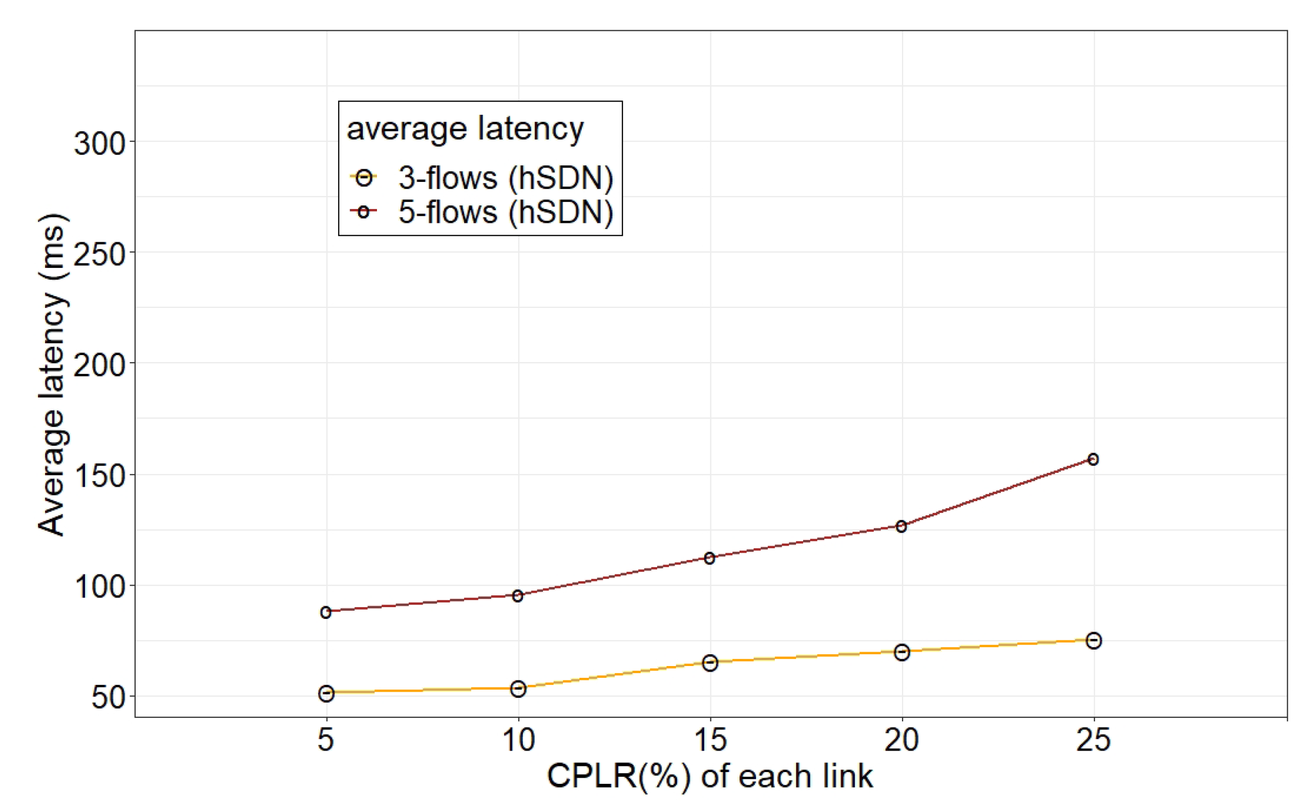 Jsan 10 00057 g017 550