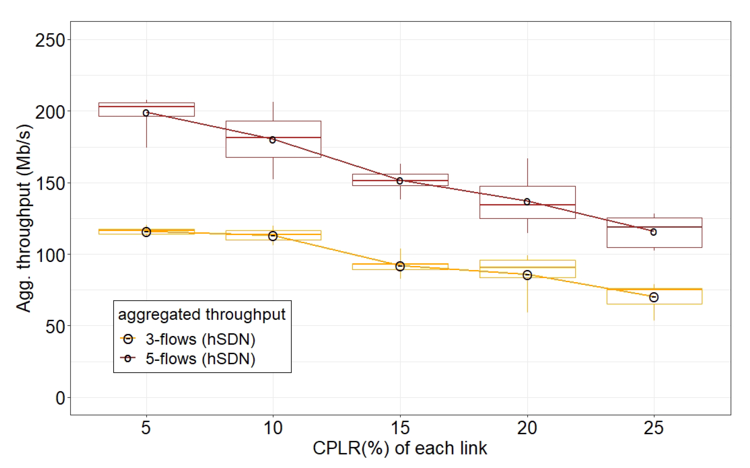 Jsan 10 00057 g018 550