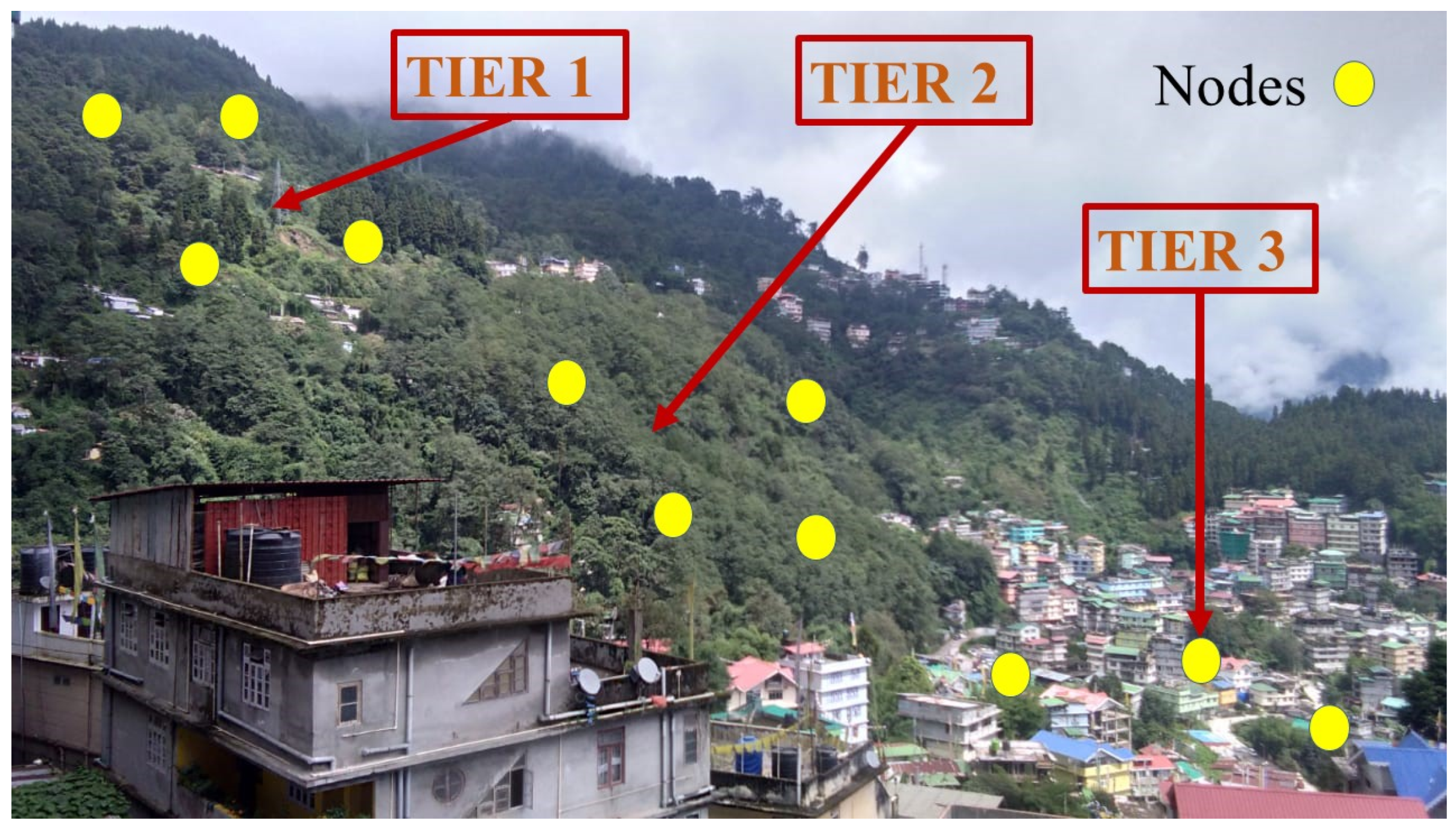 Jsan 10 00059 g001 550