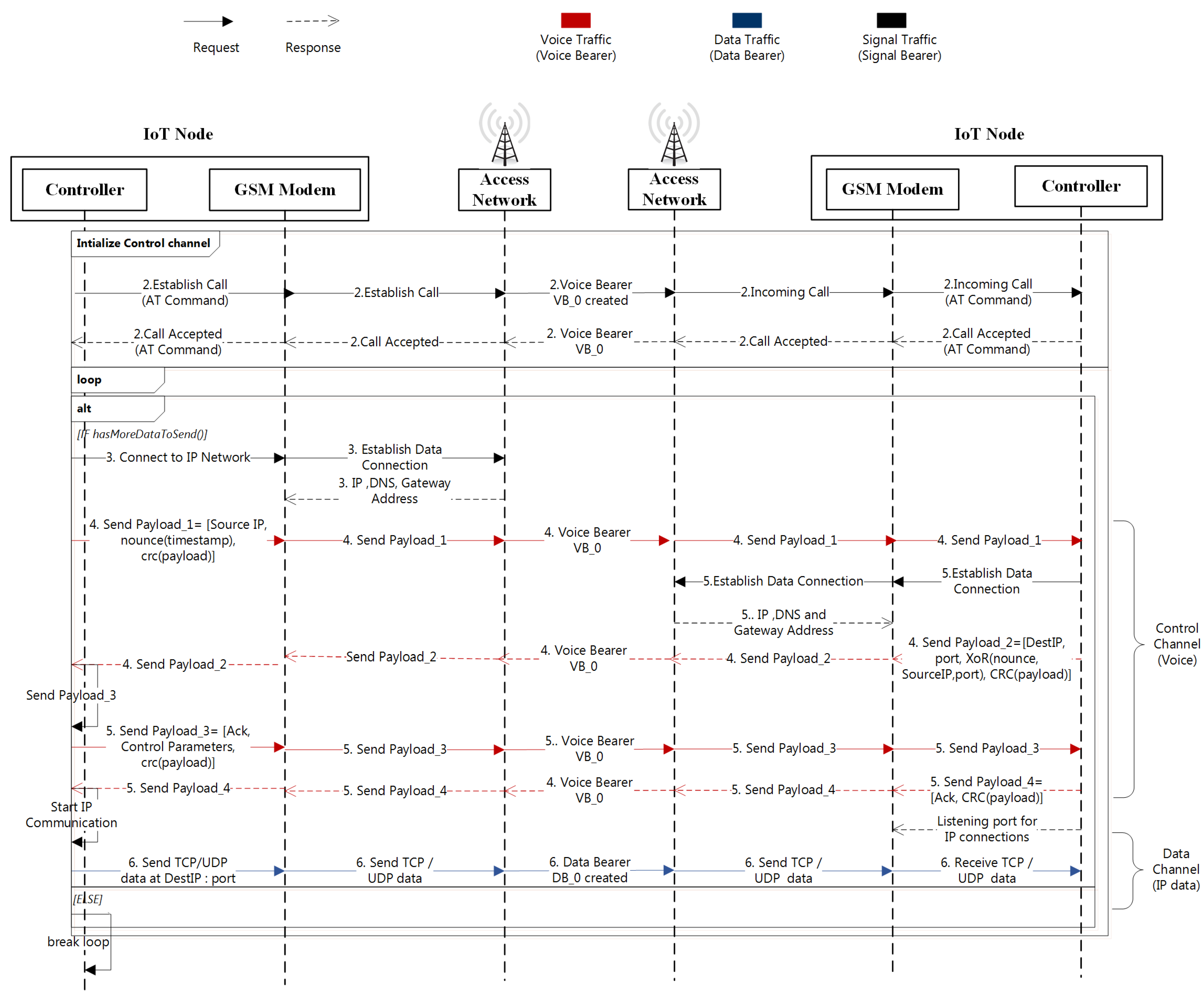 Jsan 10 00059 g006 550