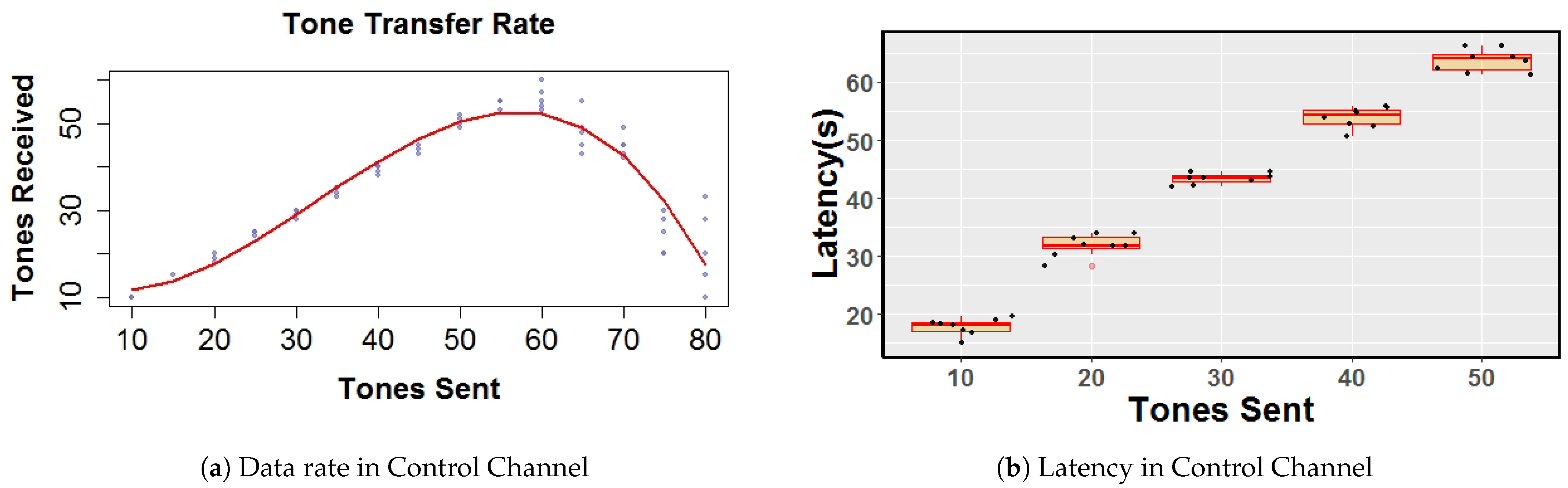Jsan 10 00059 g007 550