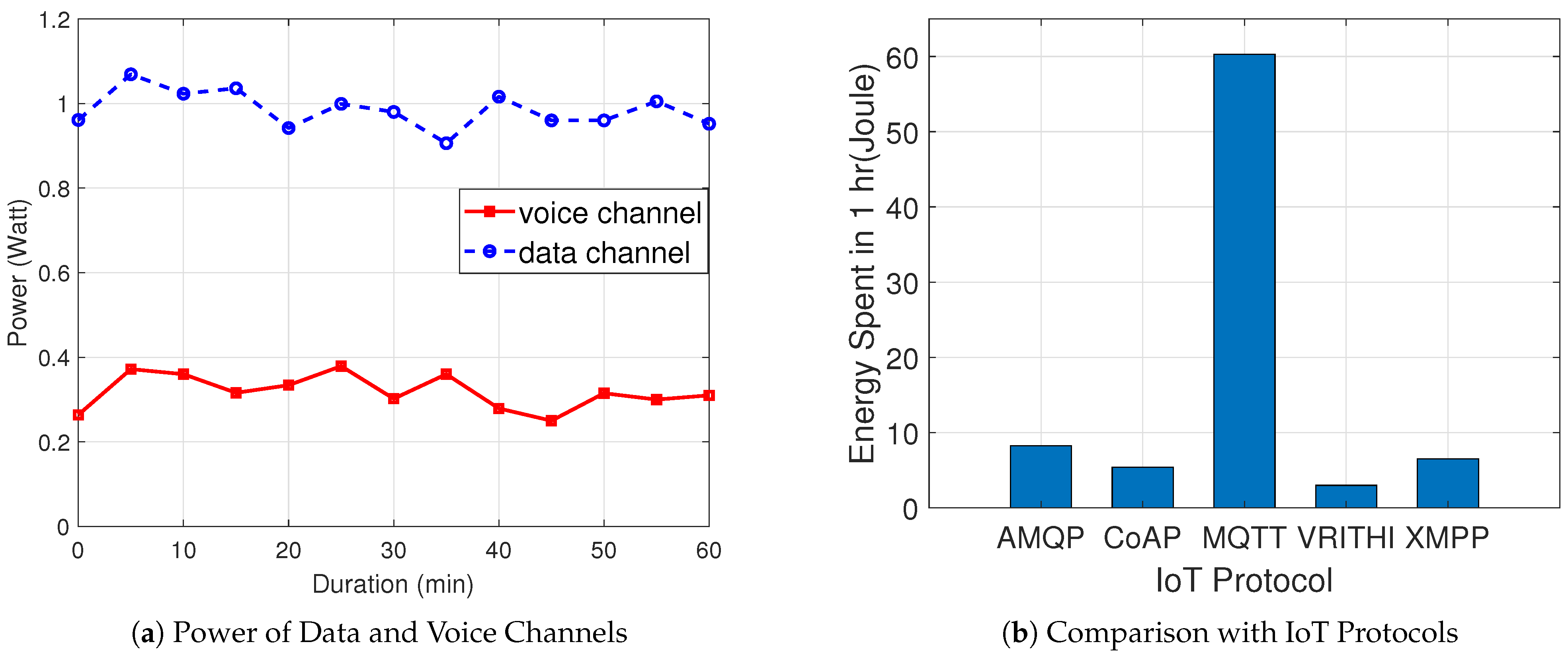 Jsan 10 00059 g011 550