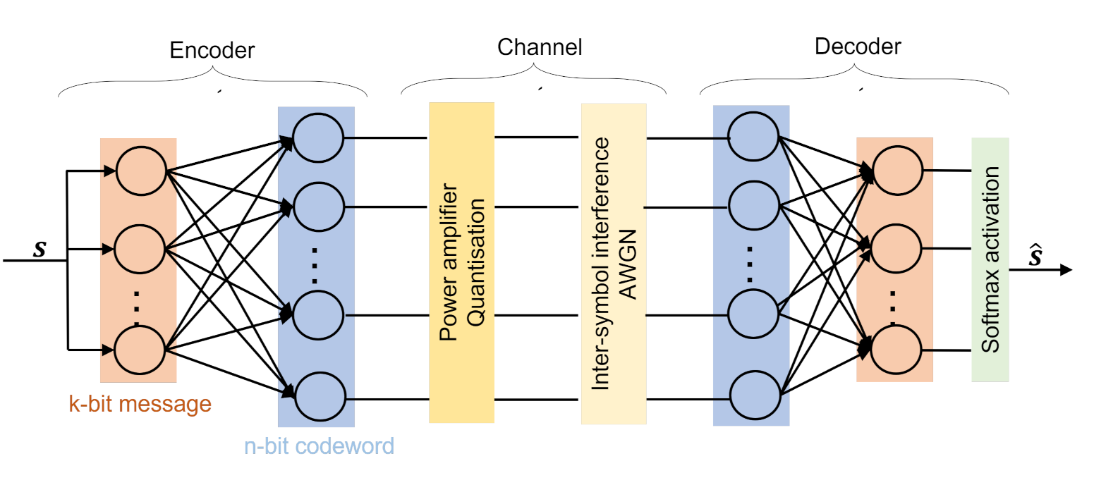 Jsan 10 00060 g001 Jsan 10 00060 g001