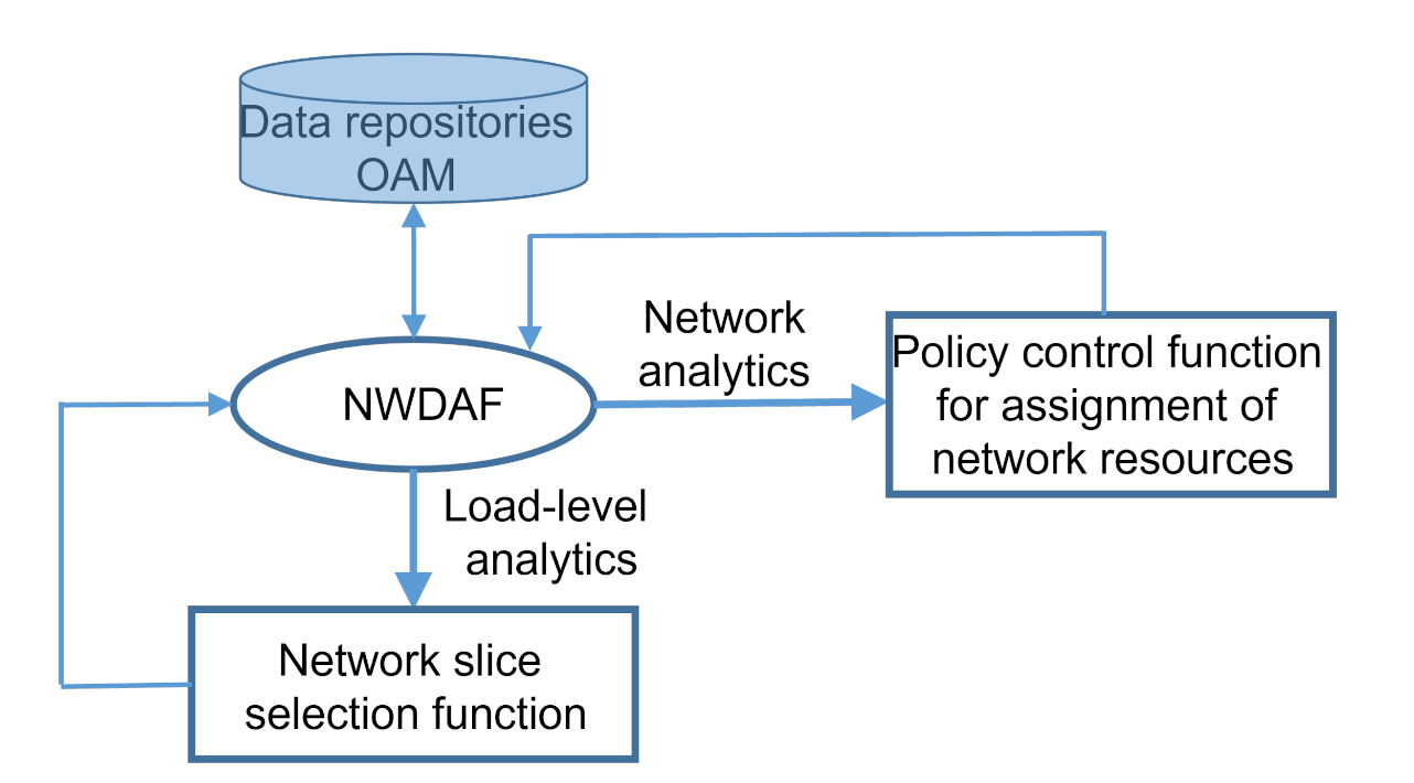 Jsan 10 00060 g003 Jsan 10 00060 g003