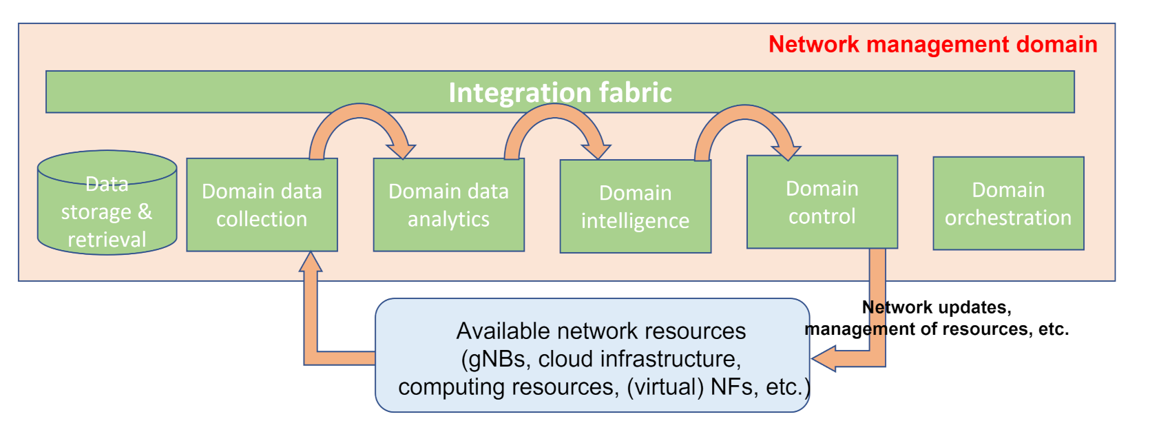 Jsan 10 00060 g006 Jsan 10 00060 g006