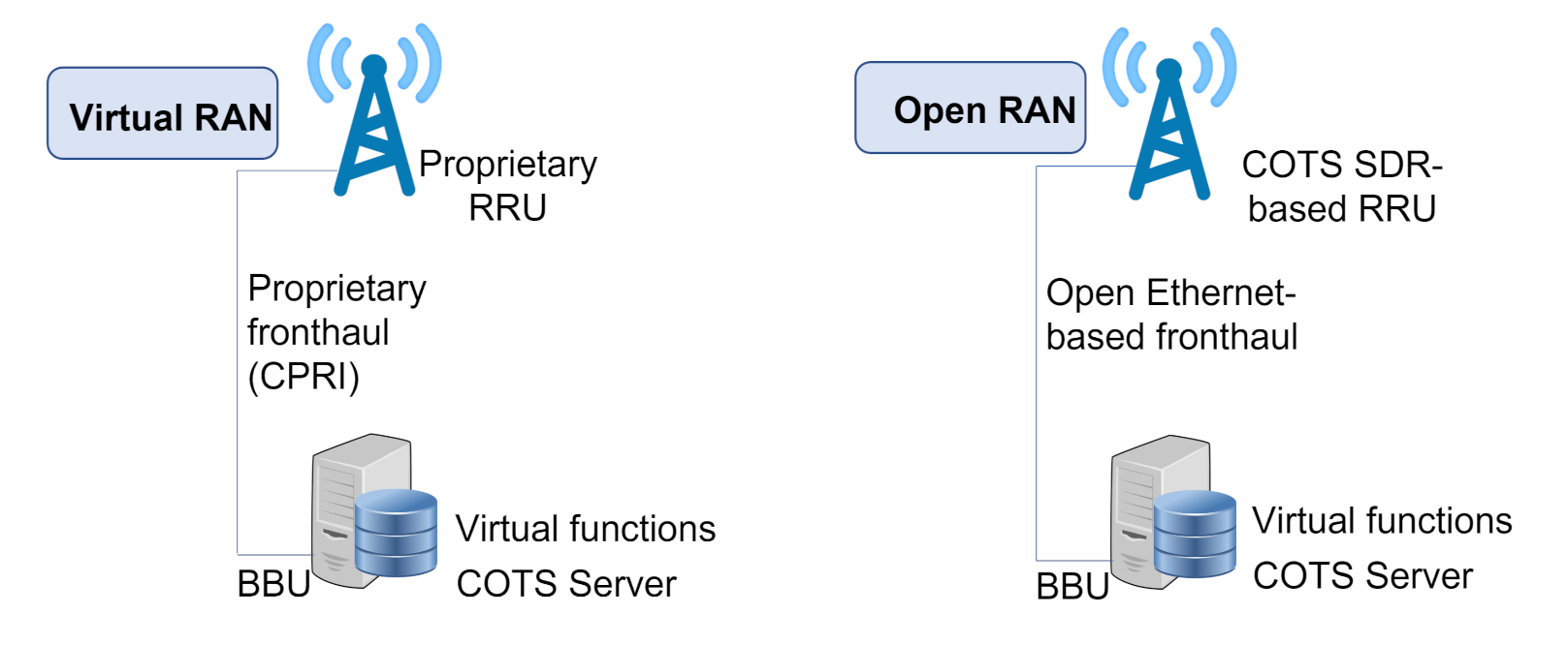 Jsan 10 00060 g008 Jsan 10 00060 g008