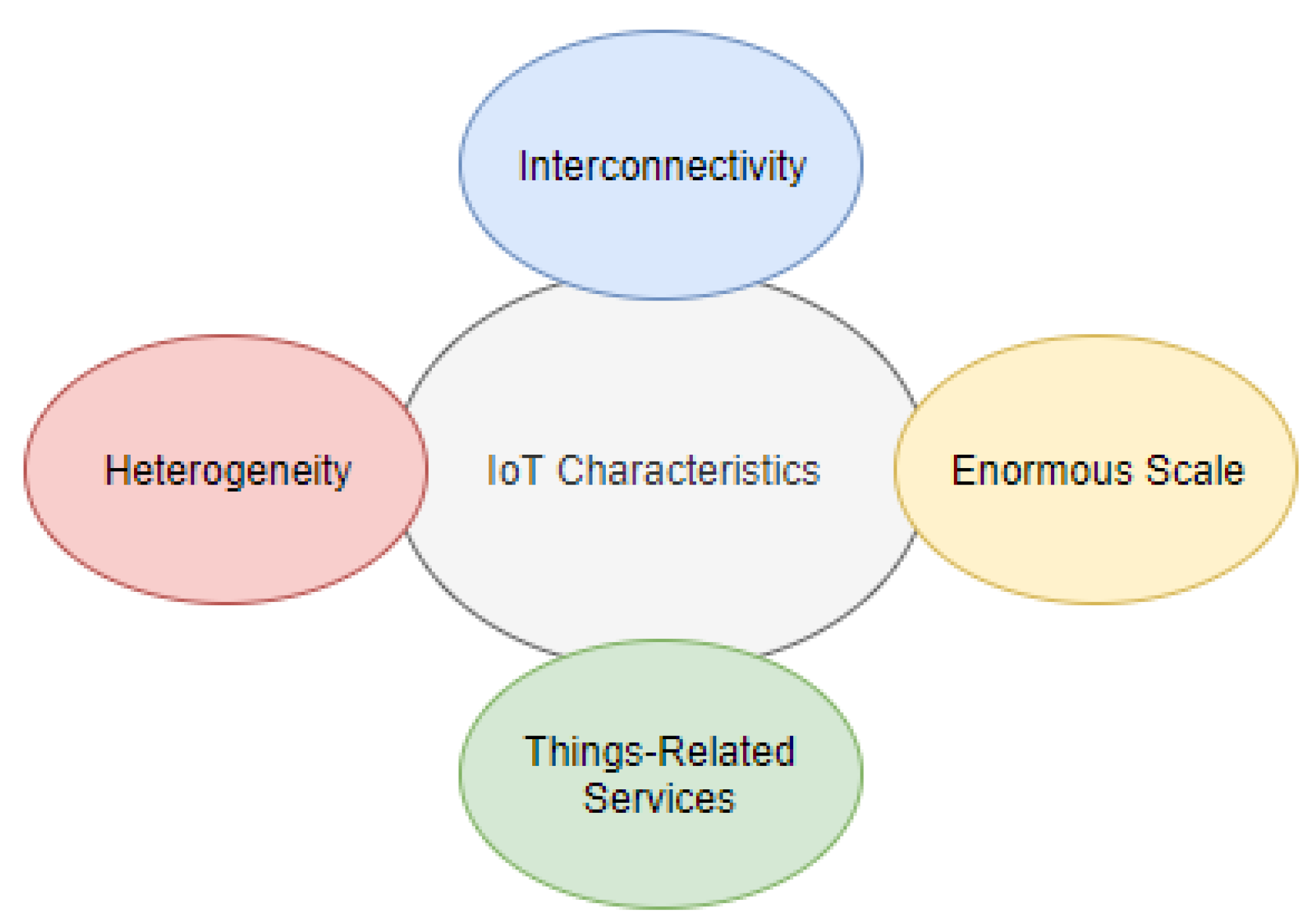 Jsan 10 00061 g002 550