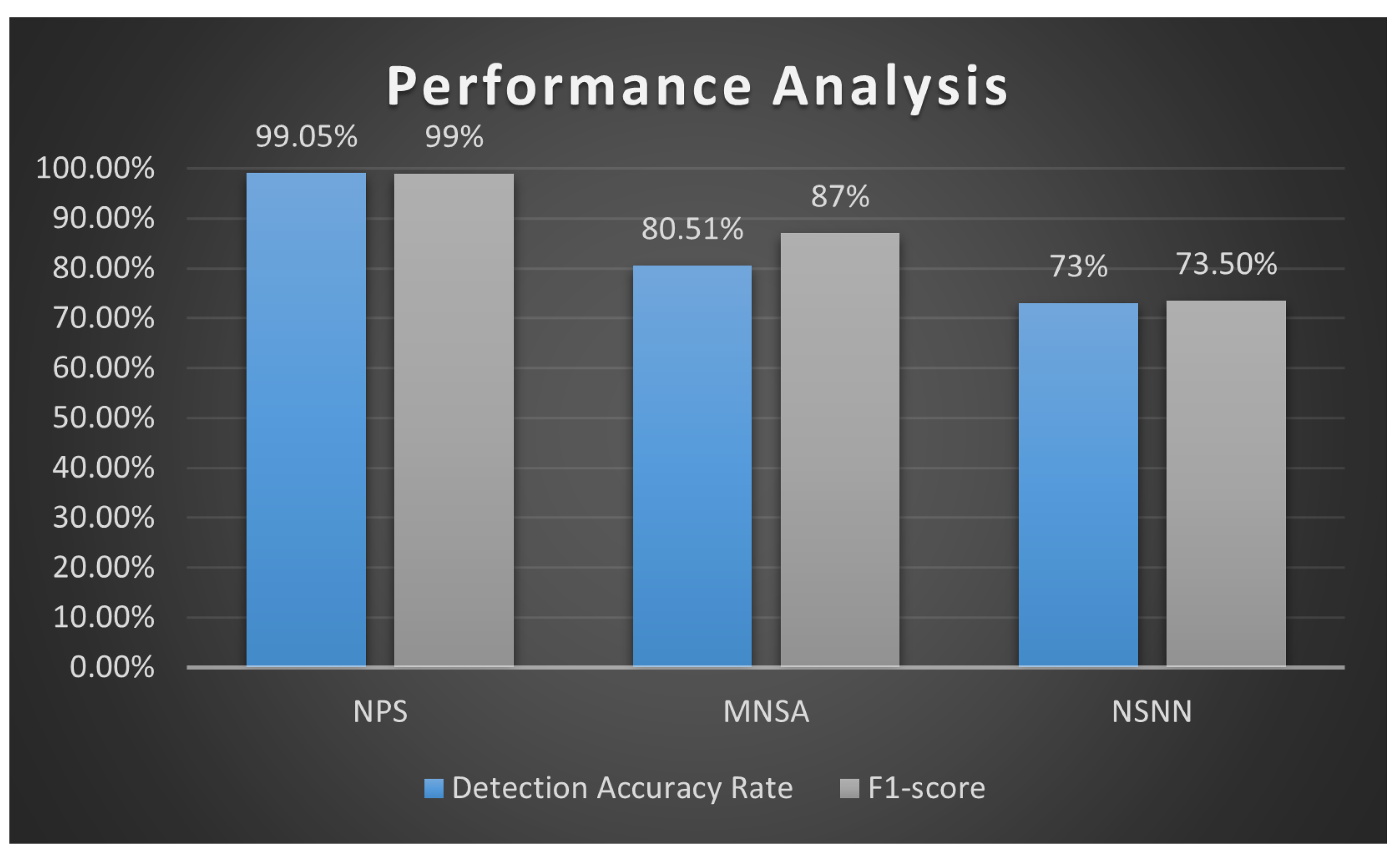 Jsan 10 00061 g004 550