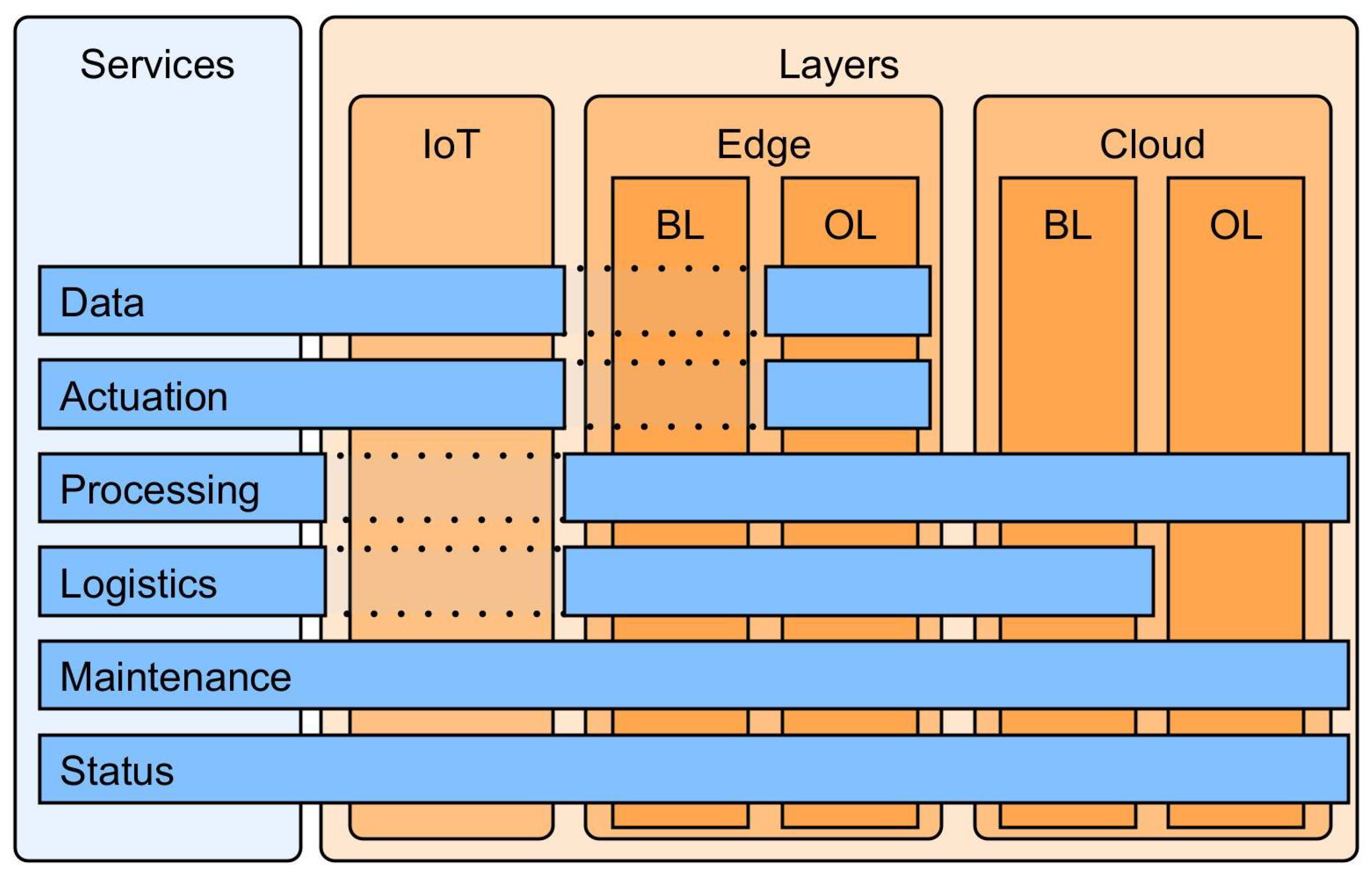Jsan 10 00062 g002 550