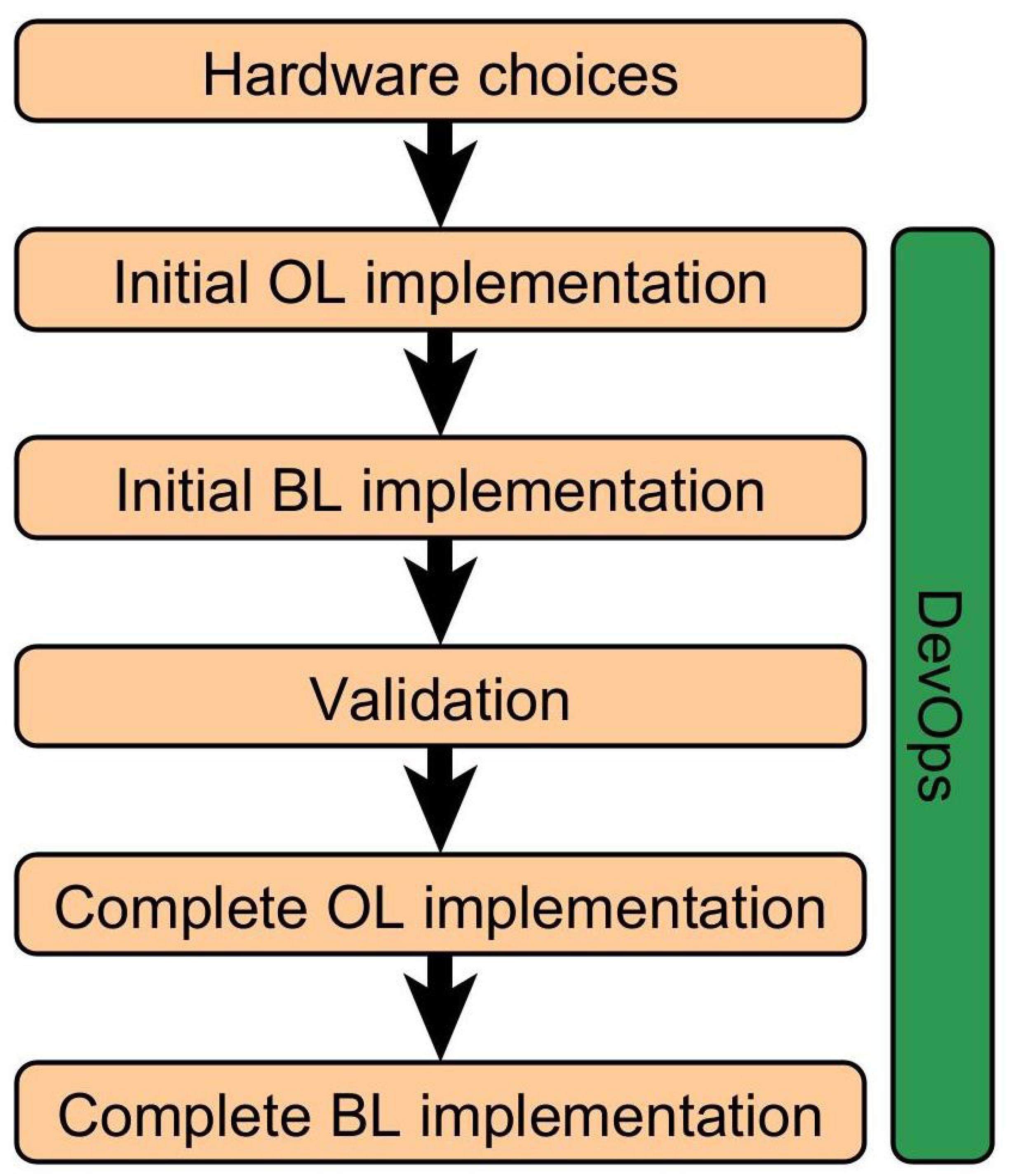 Jsan 10 00062 g004 550