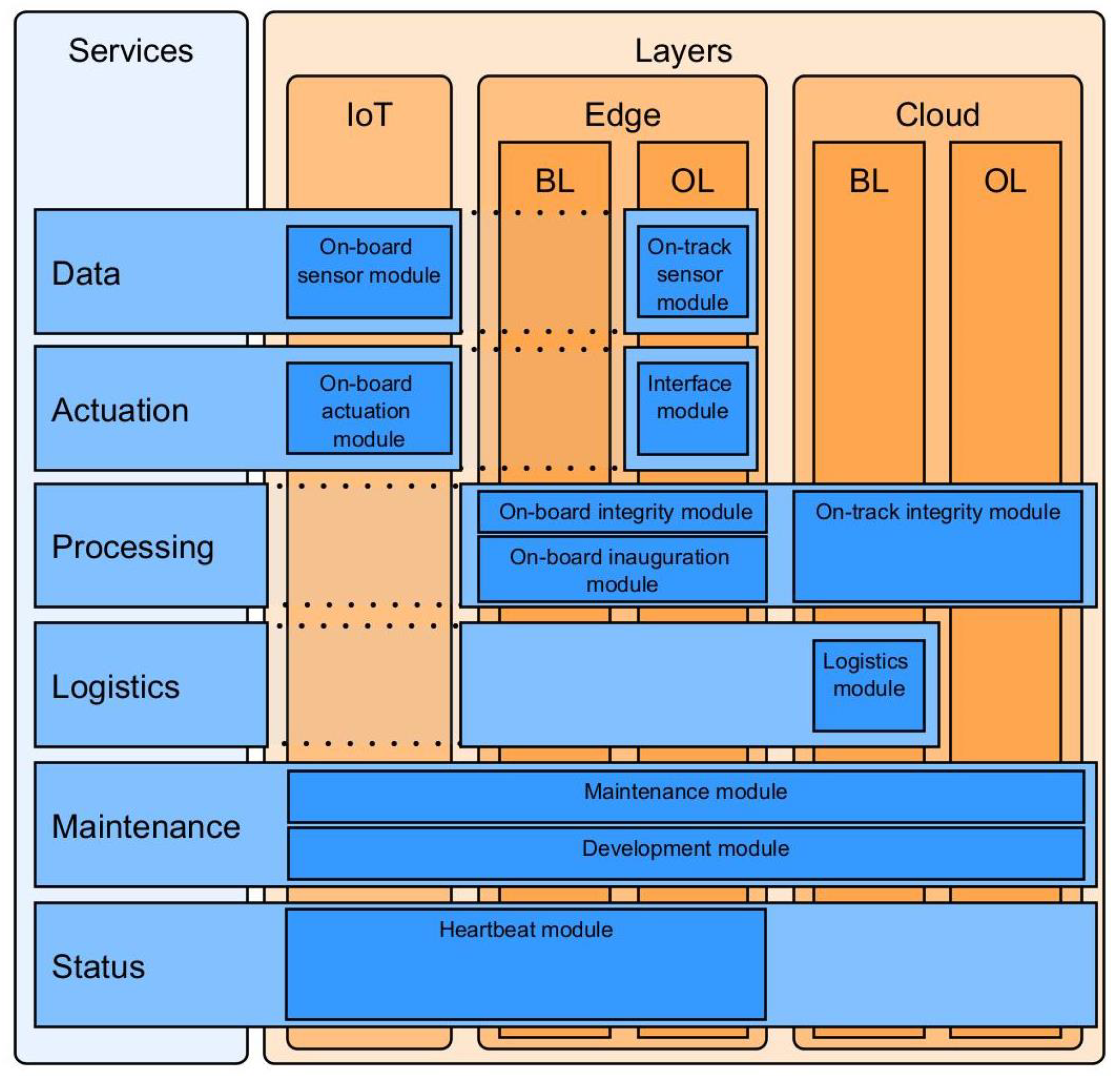 Jsan 10 00062 g006 550