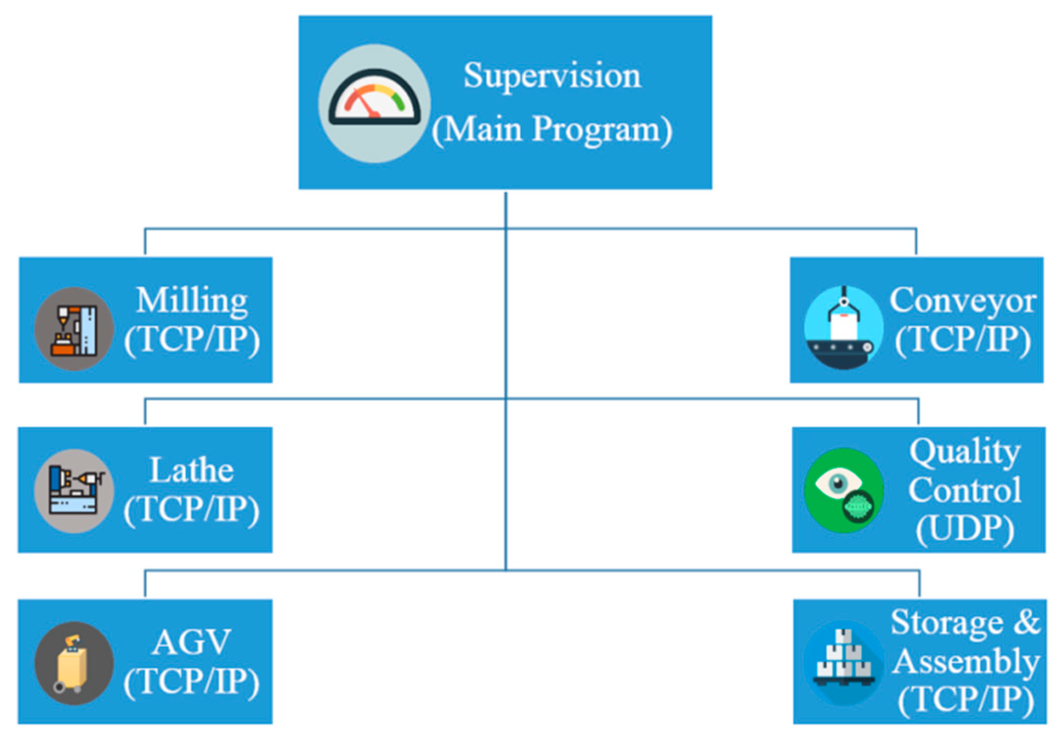 Jsan 10 00065 g002 550