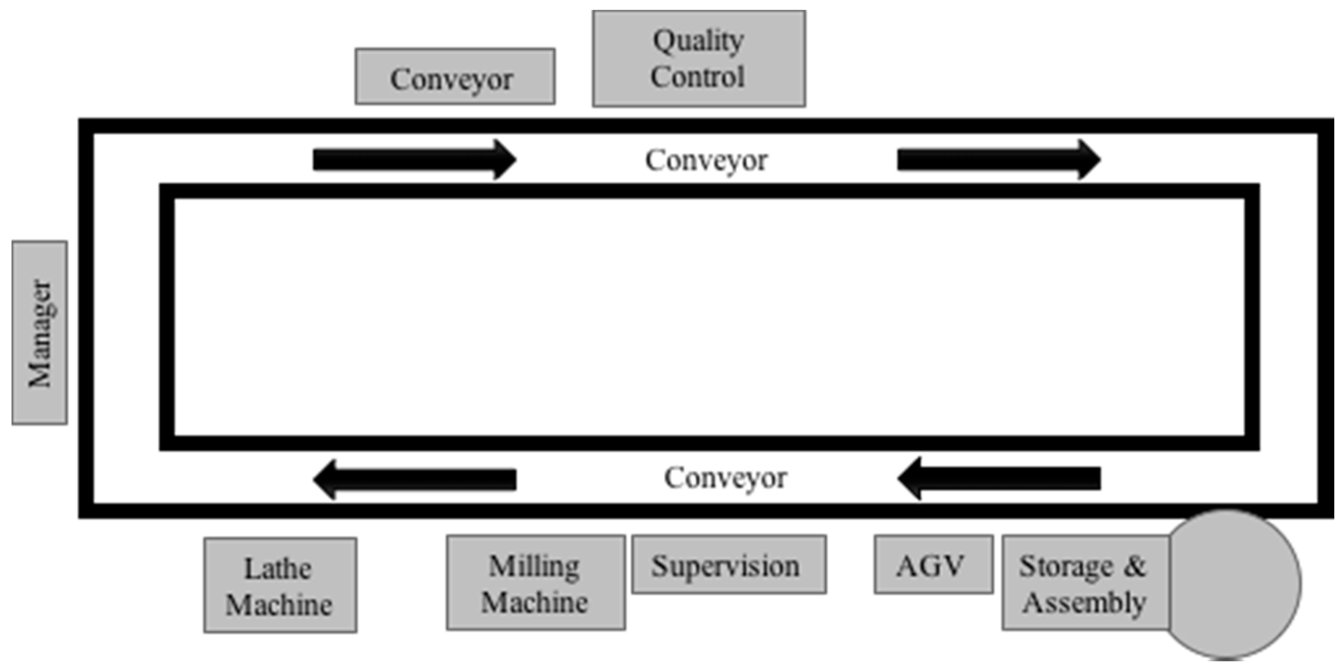 Jsan 10 00065 g003 550