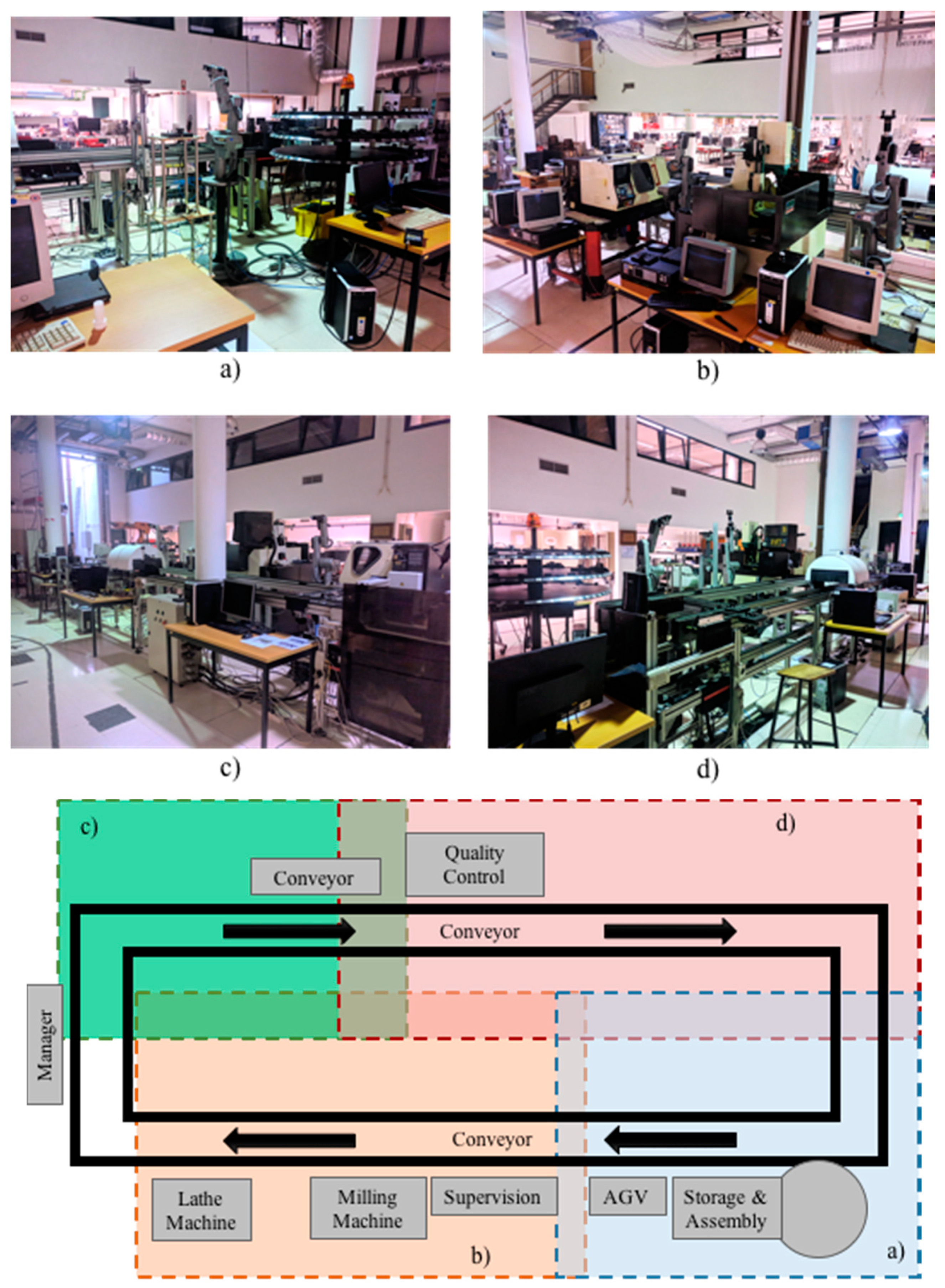 Jsan 10 00065 g004 550