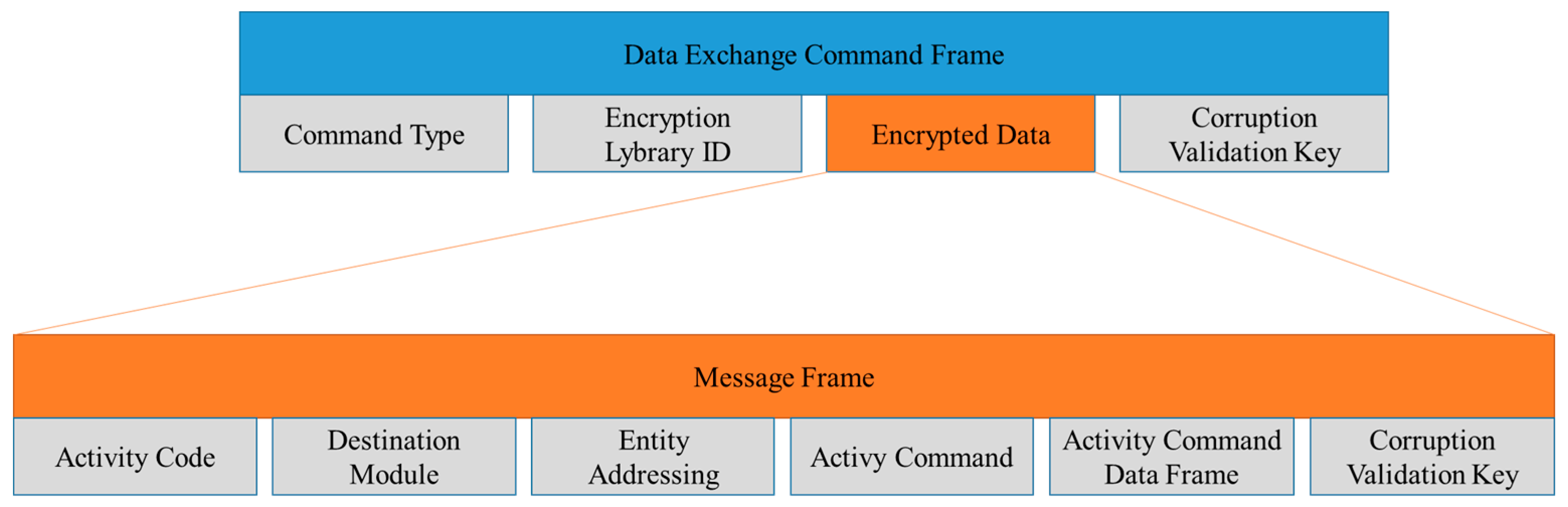 Jsan 10 00065 g013 550