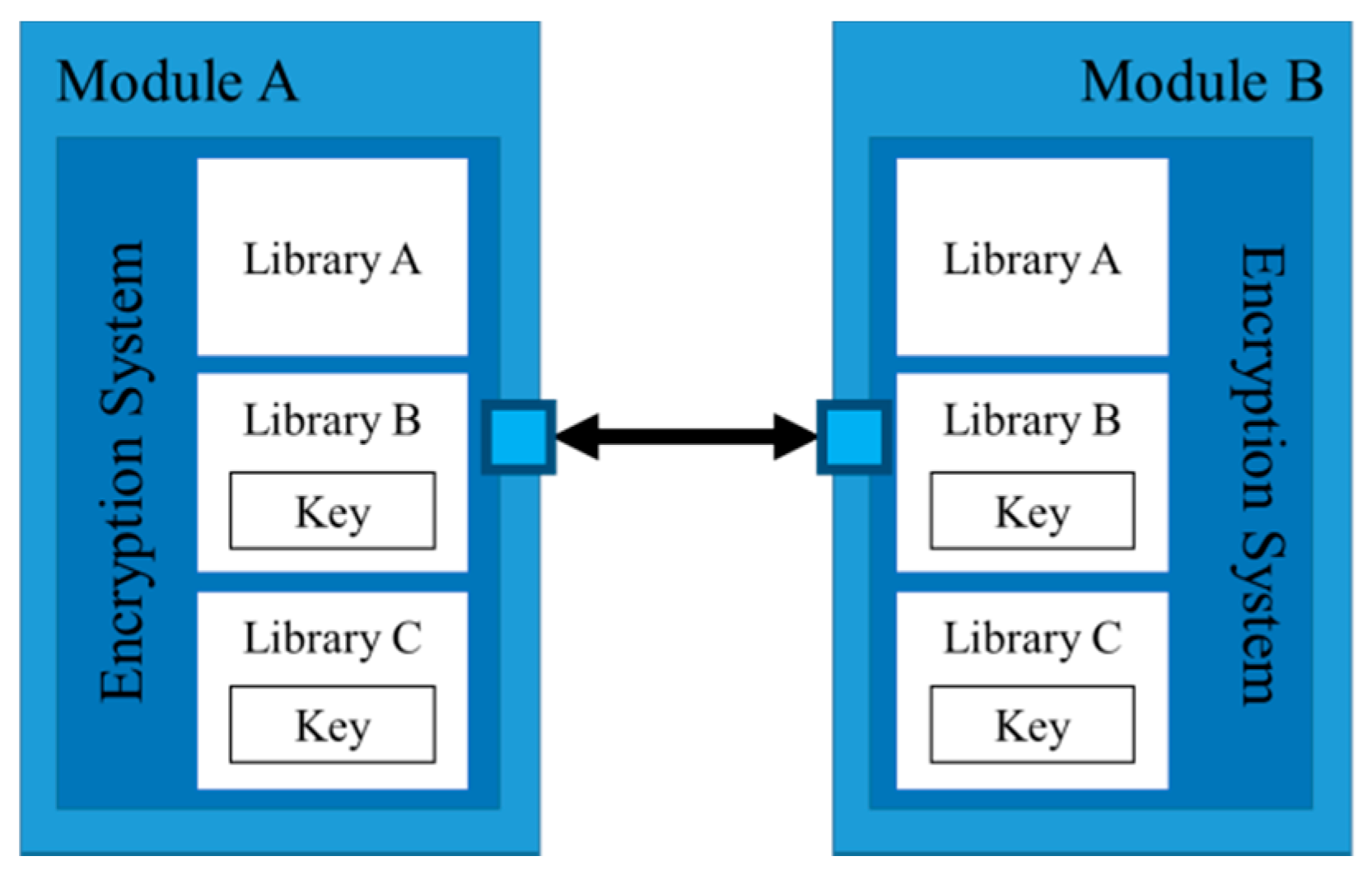Jsan 10 00065 g014 550