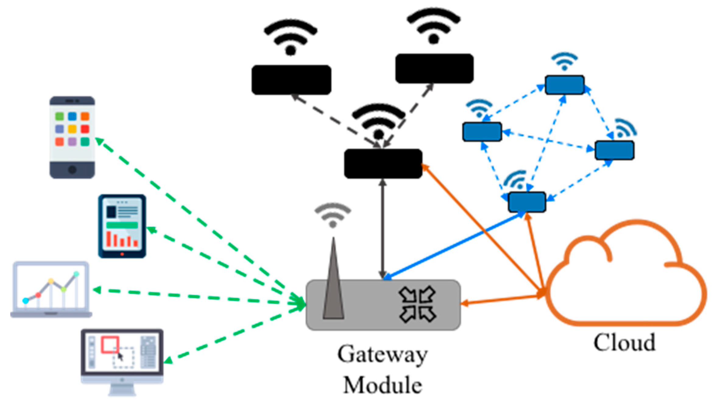 Jsan 10 00065 g015 550