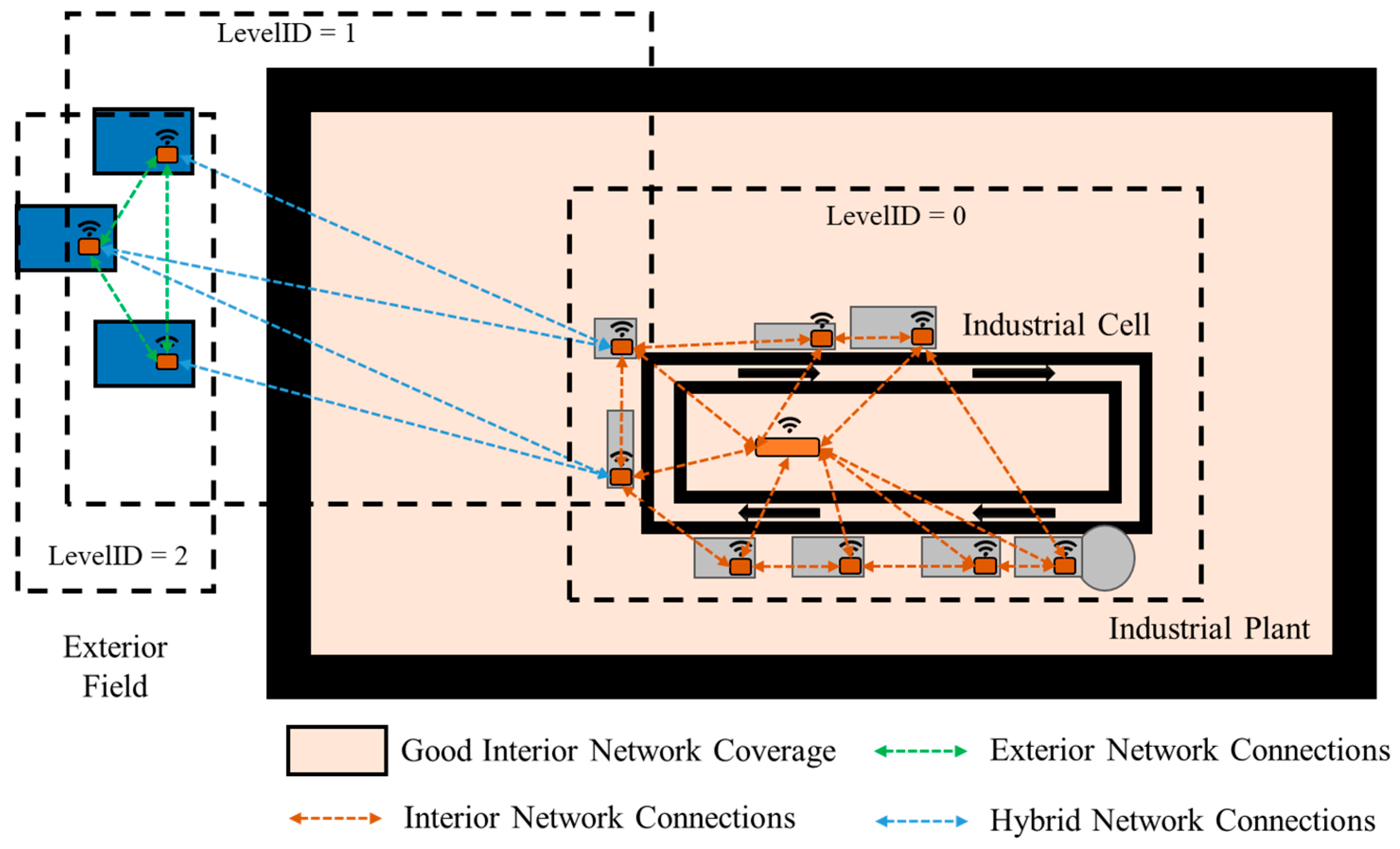 Jsan 10 00065 g016 550
