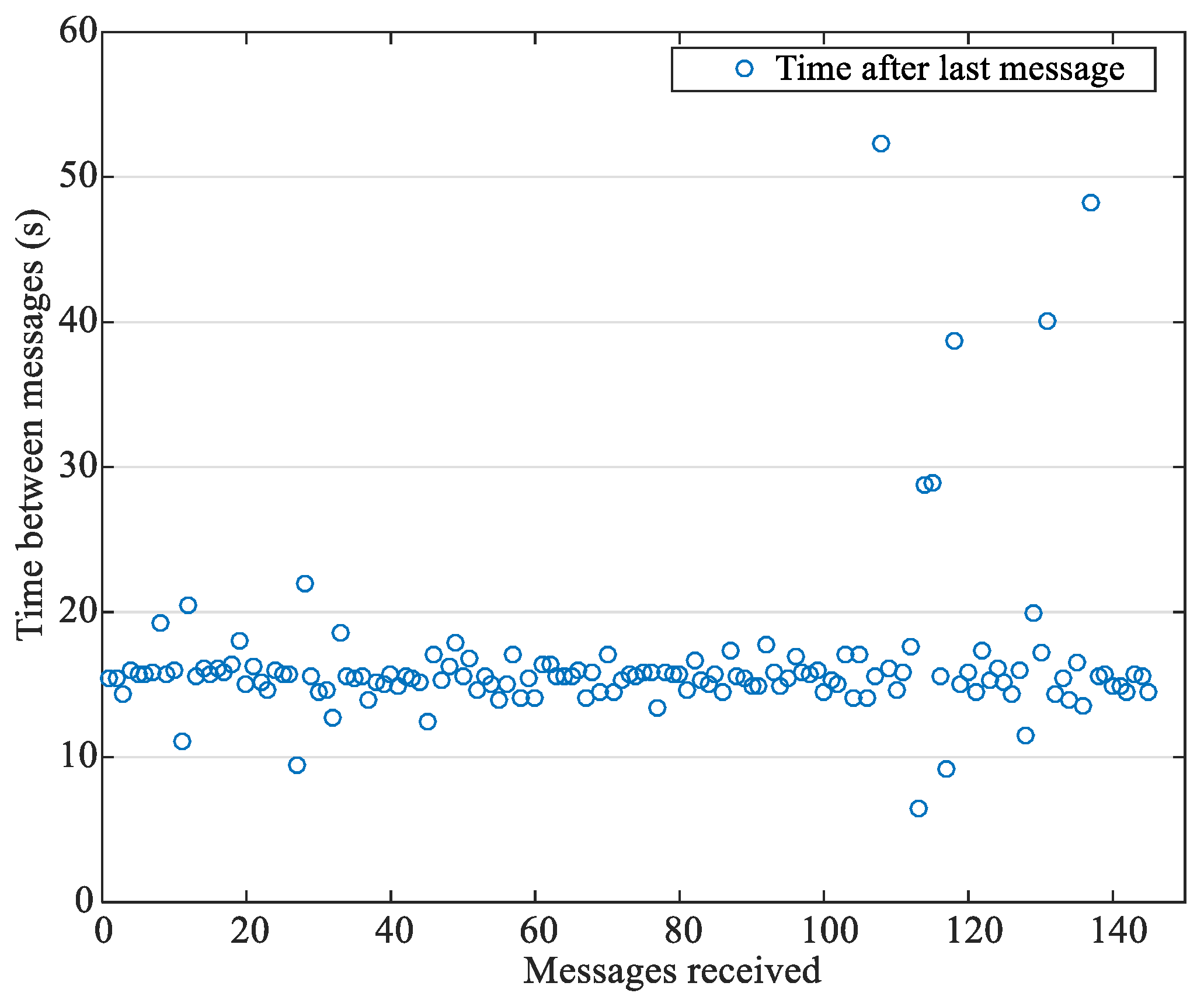Jsan 10 00065 g017 550