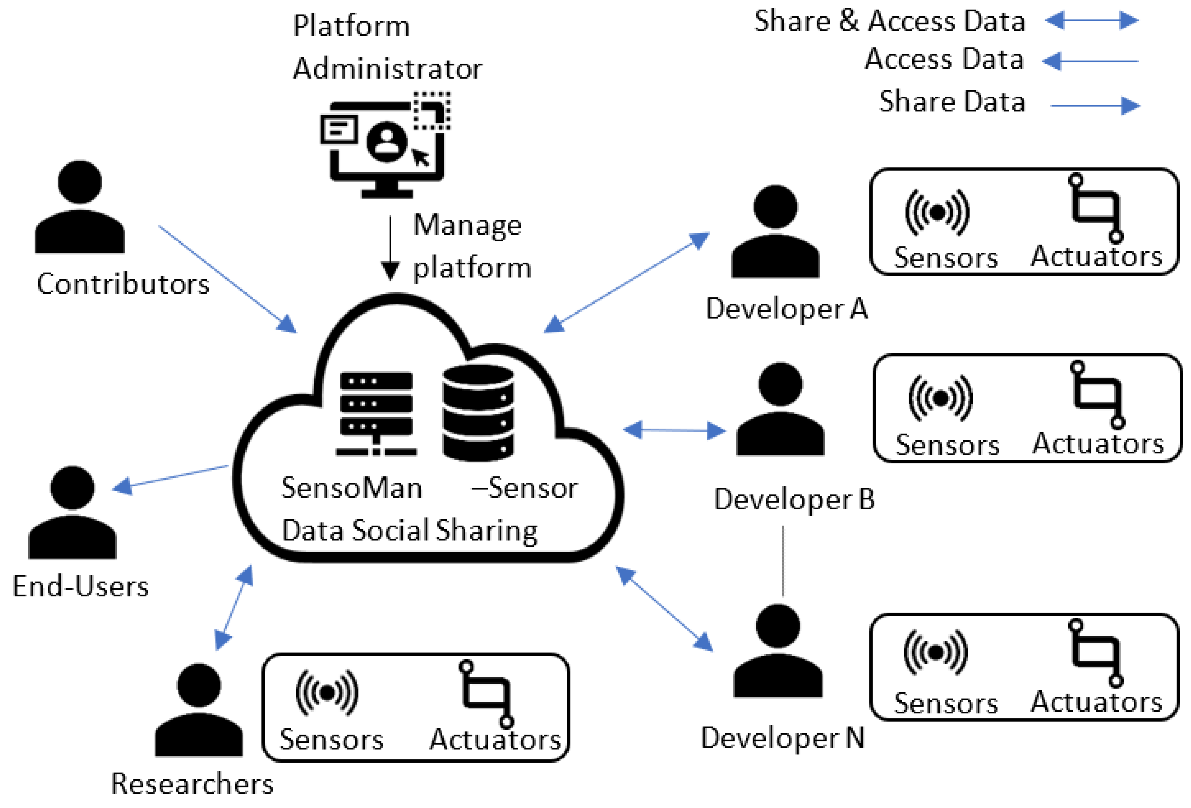 Jsan 10 00068 g001 550