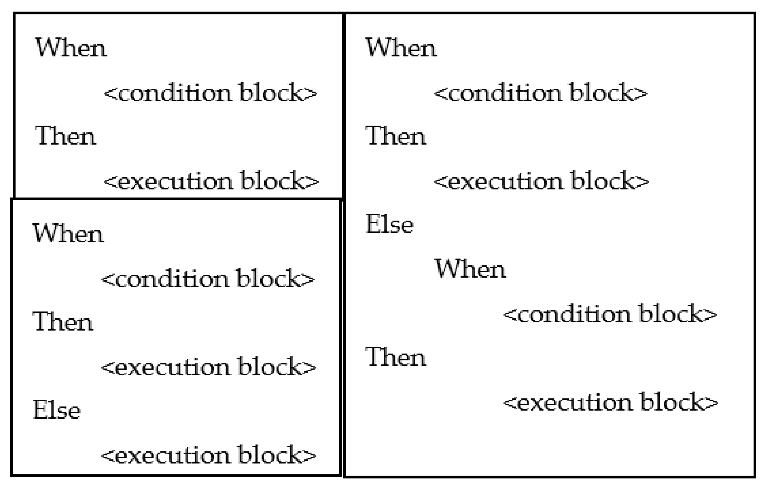Jsan 10 00068 g004 550