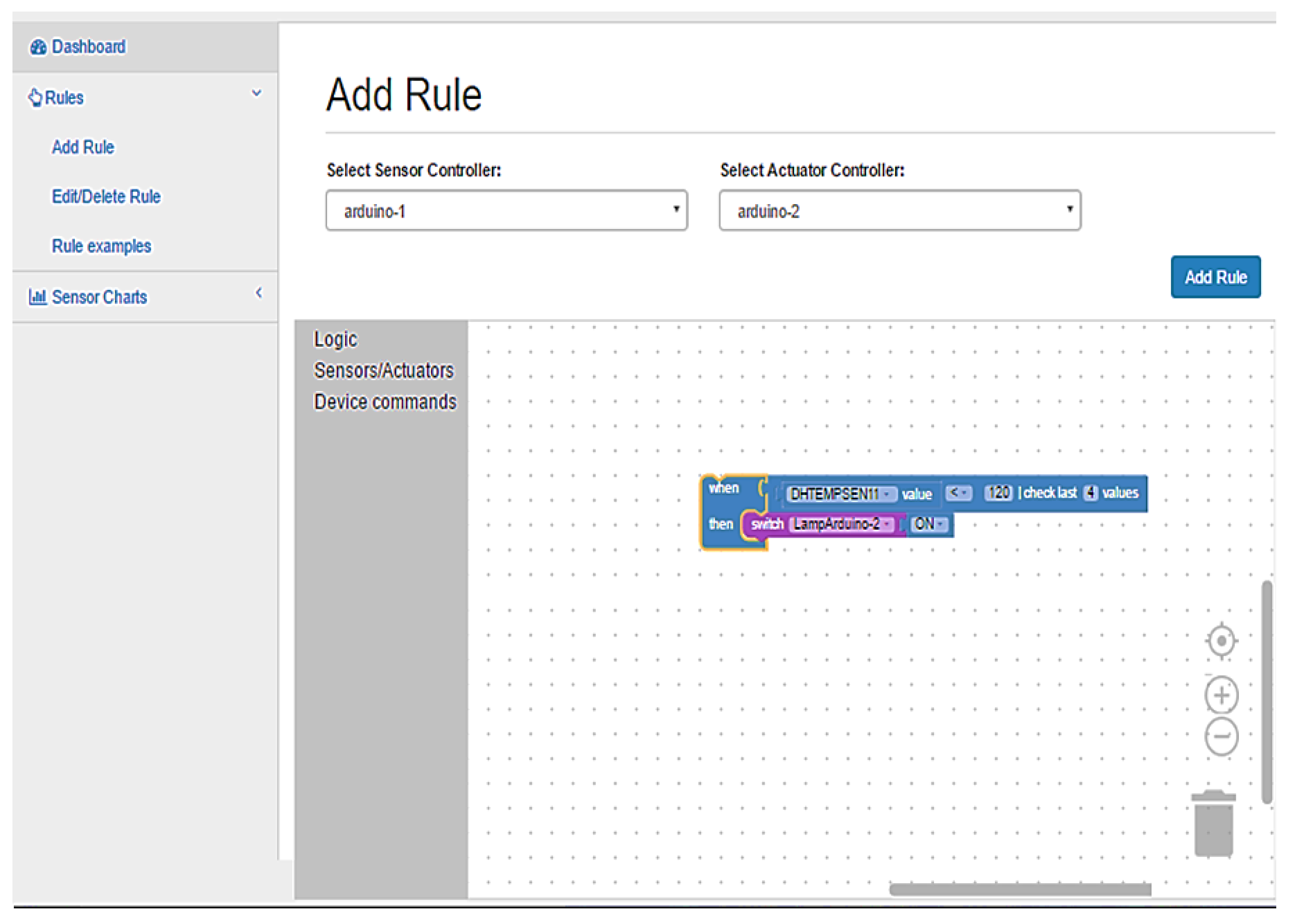 Jsan 10 00068 g009 550
