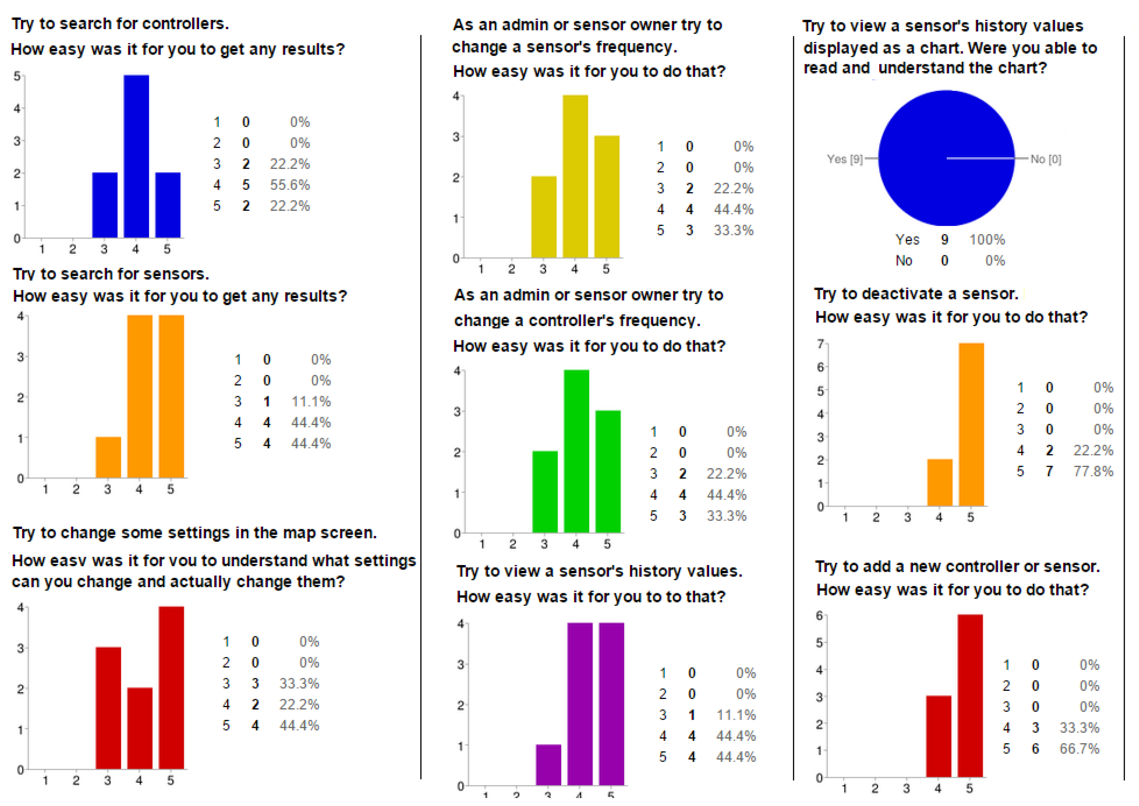 Jsan 10 00068 g013 550