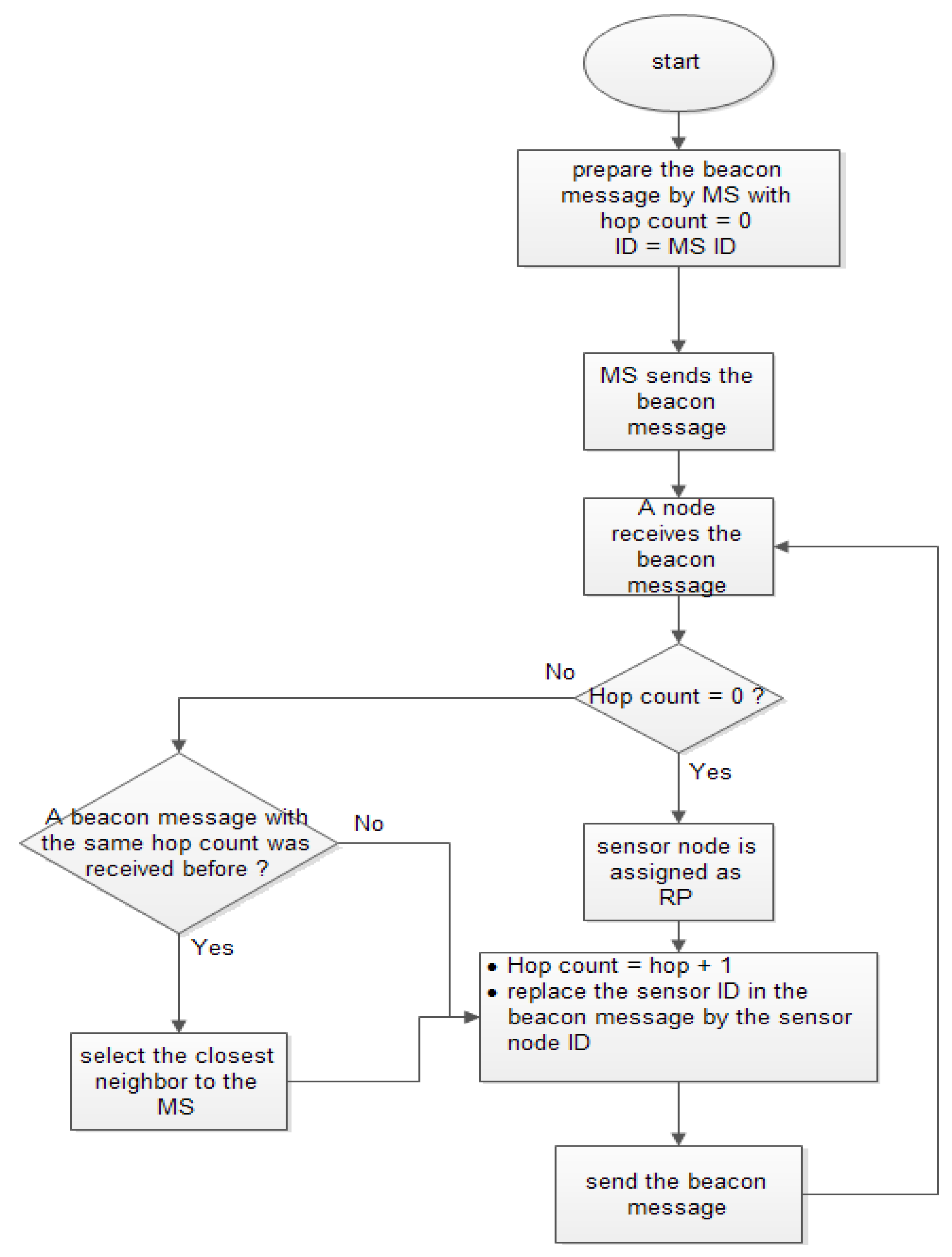 Jsan 10 00069 g004 550