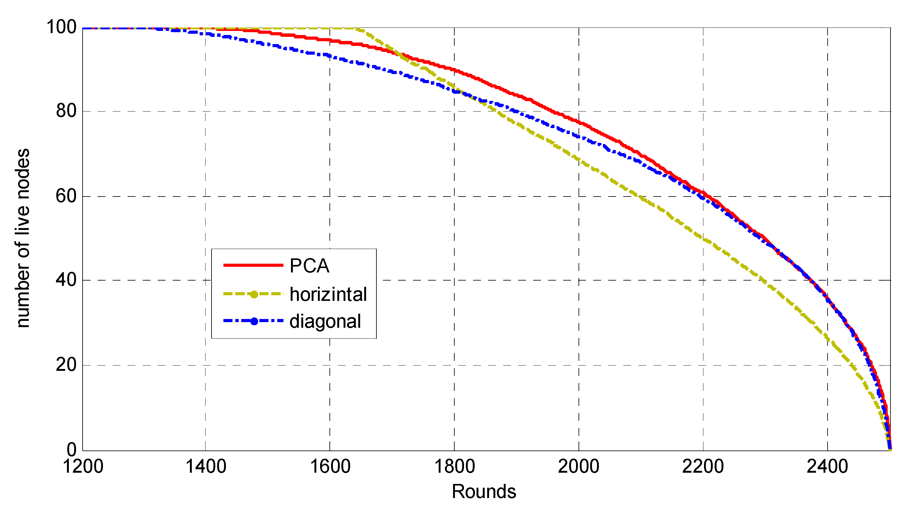 Jsan 10 00069 g005 550