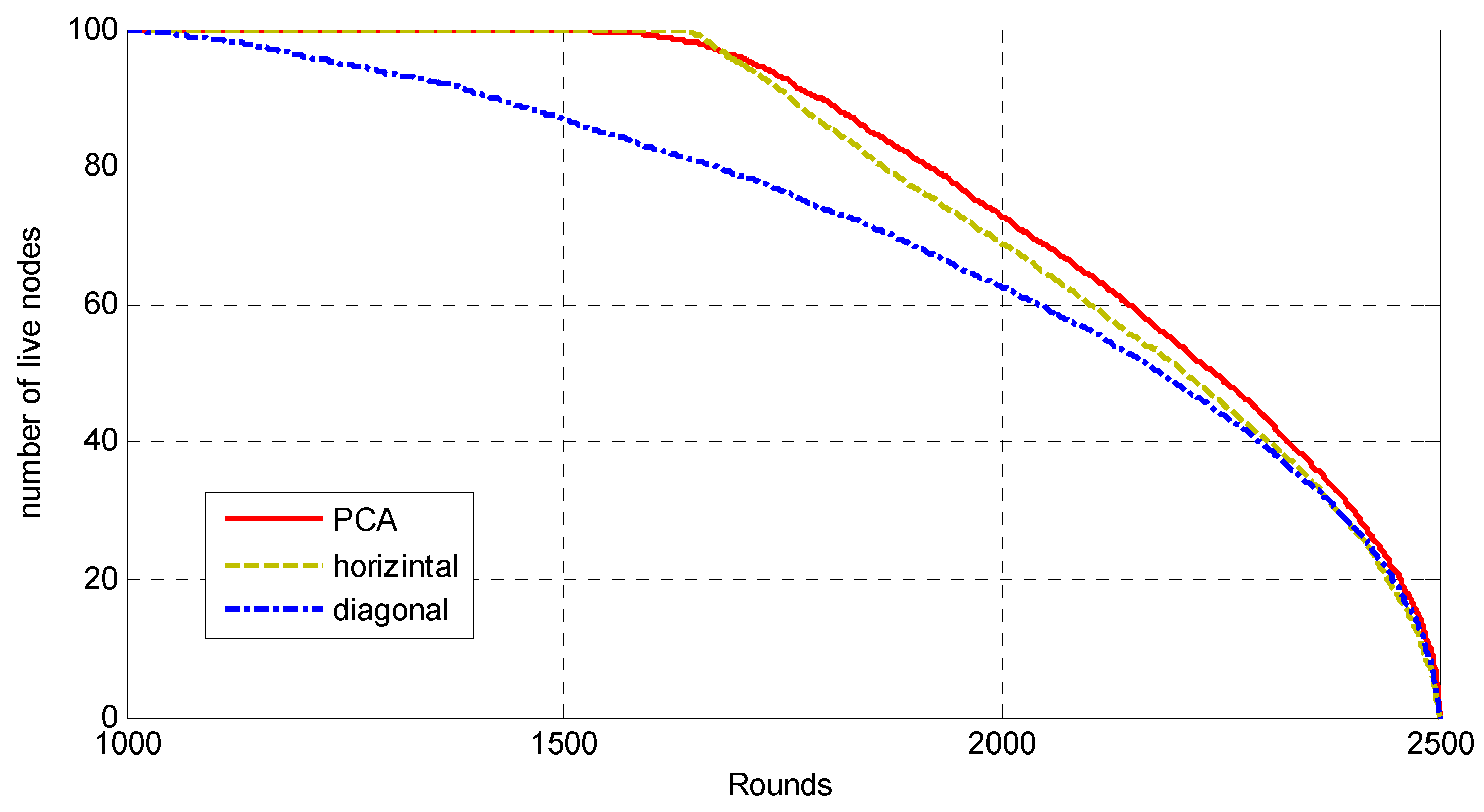 Jsan 10 00069 g006 550