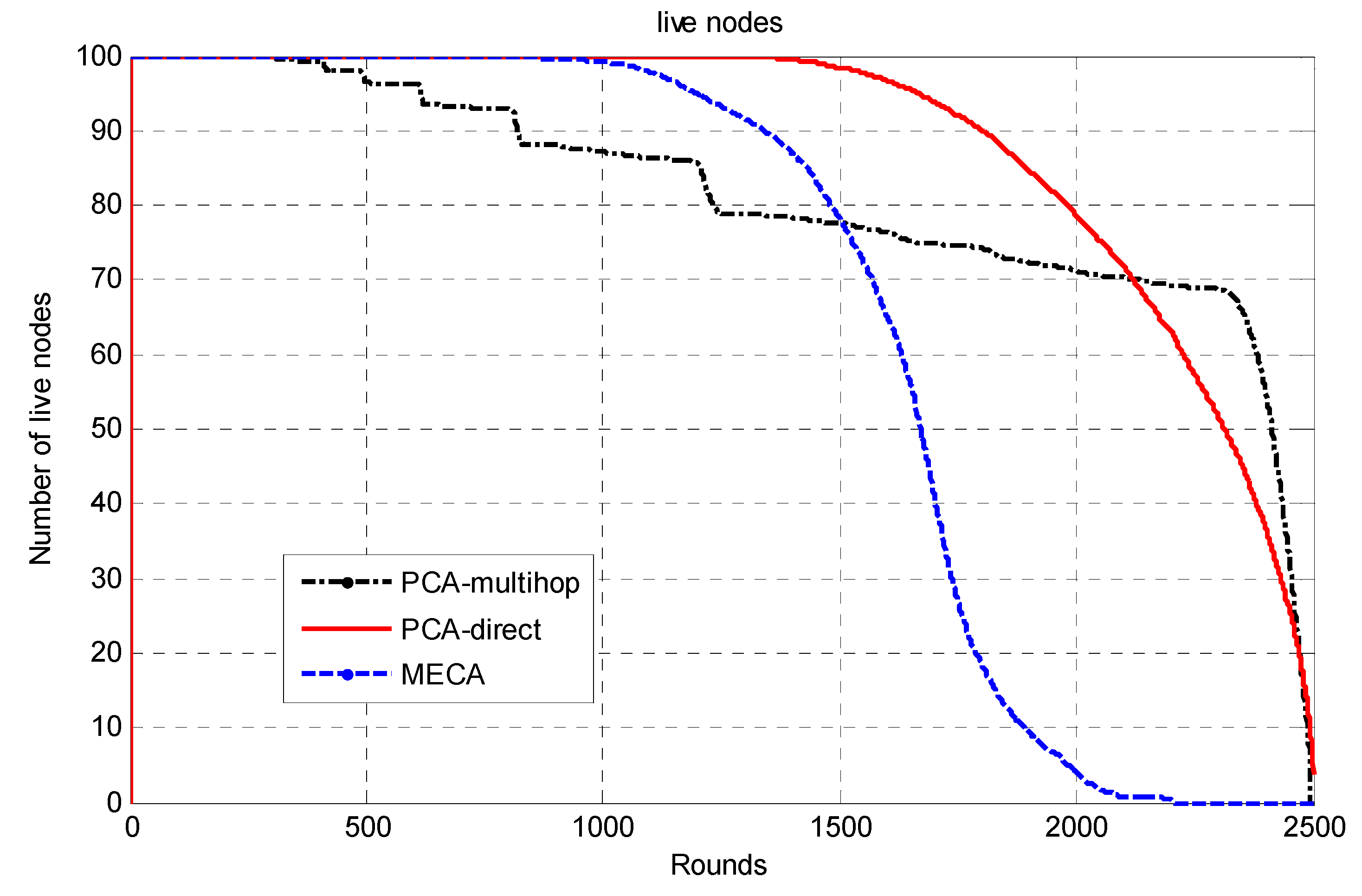 Jsan 10 00069 g007 550