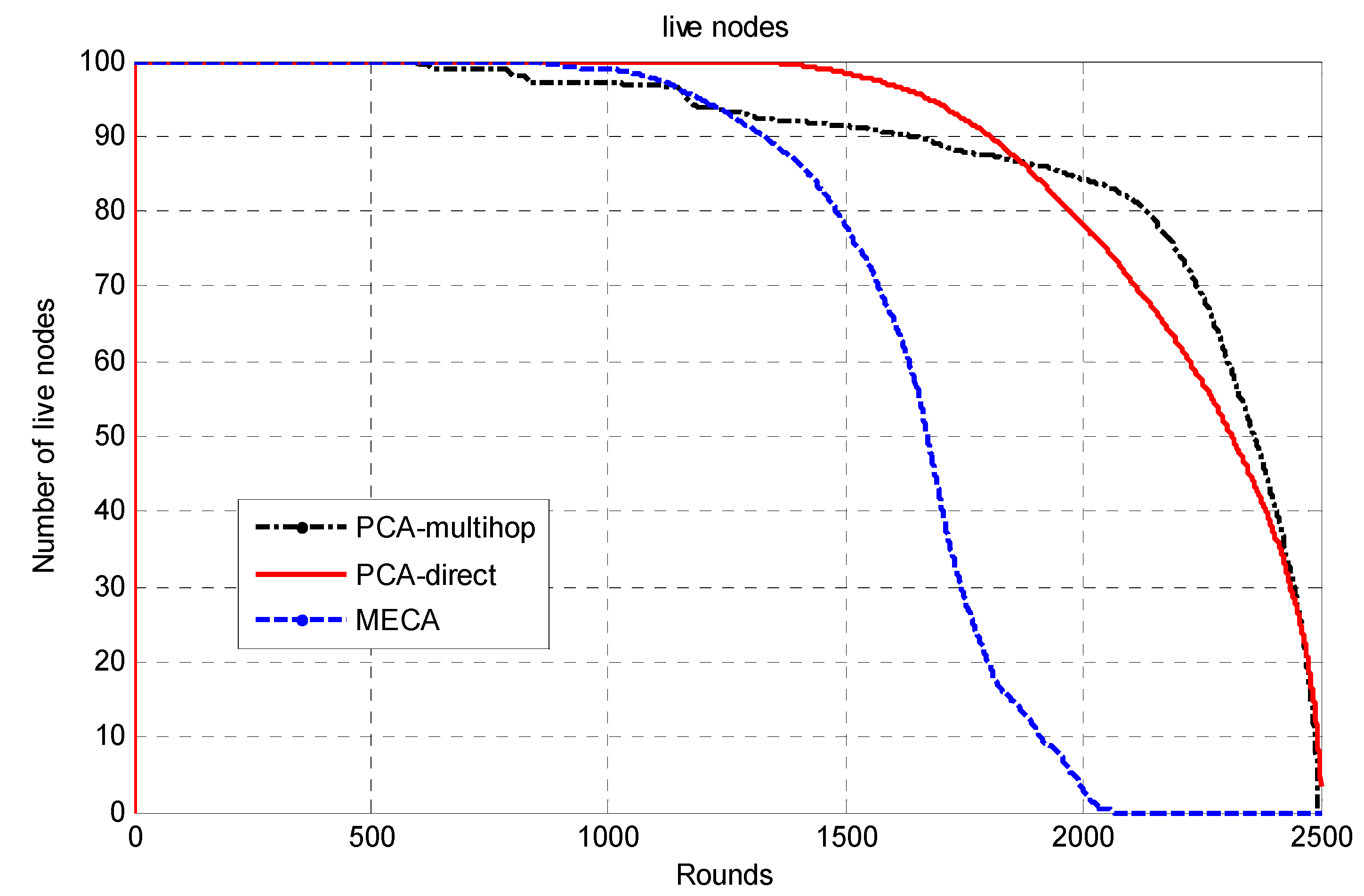 Jsan 10 00069 g008 550