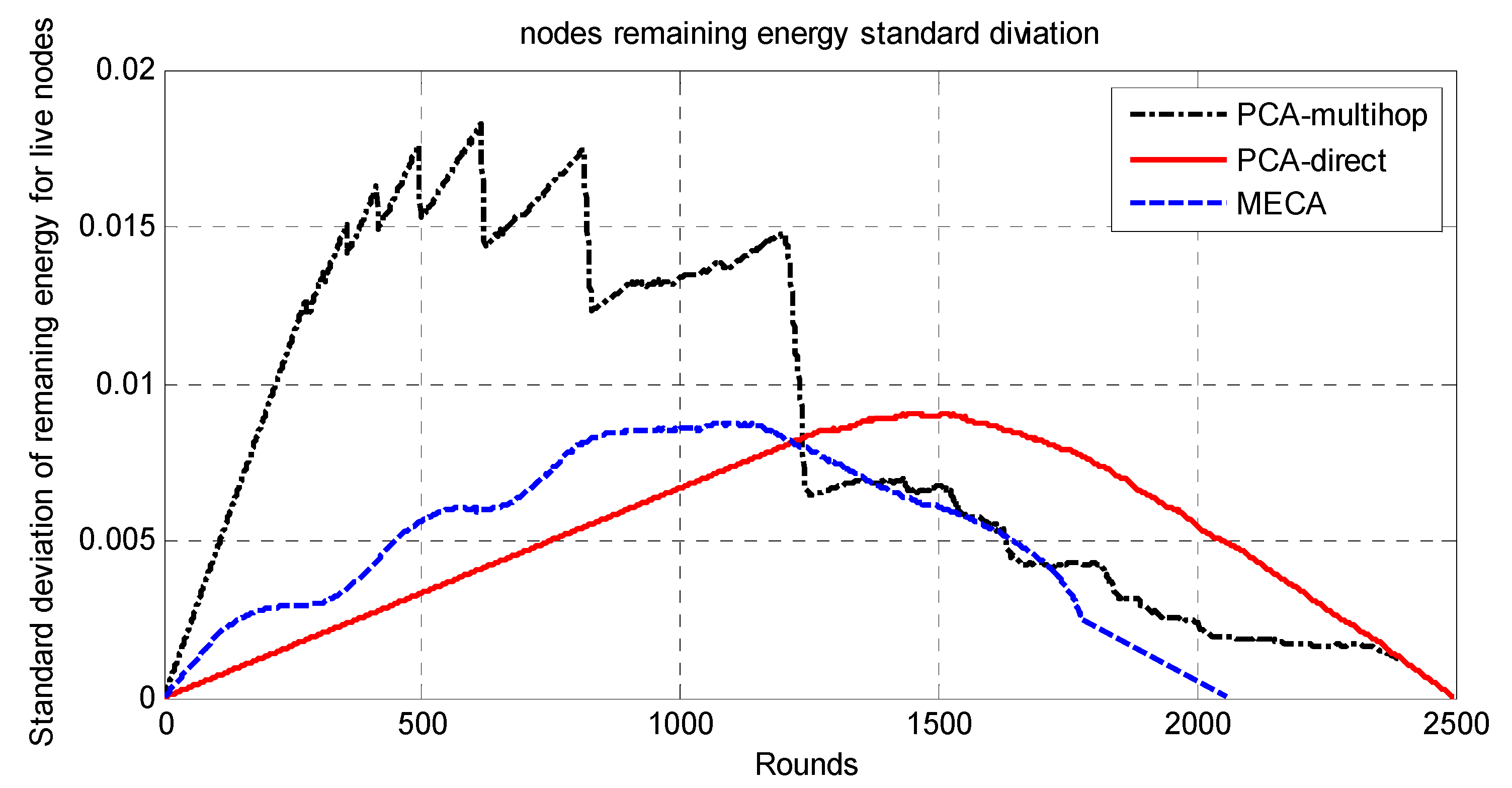 Jsan 10 00069 g011 550