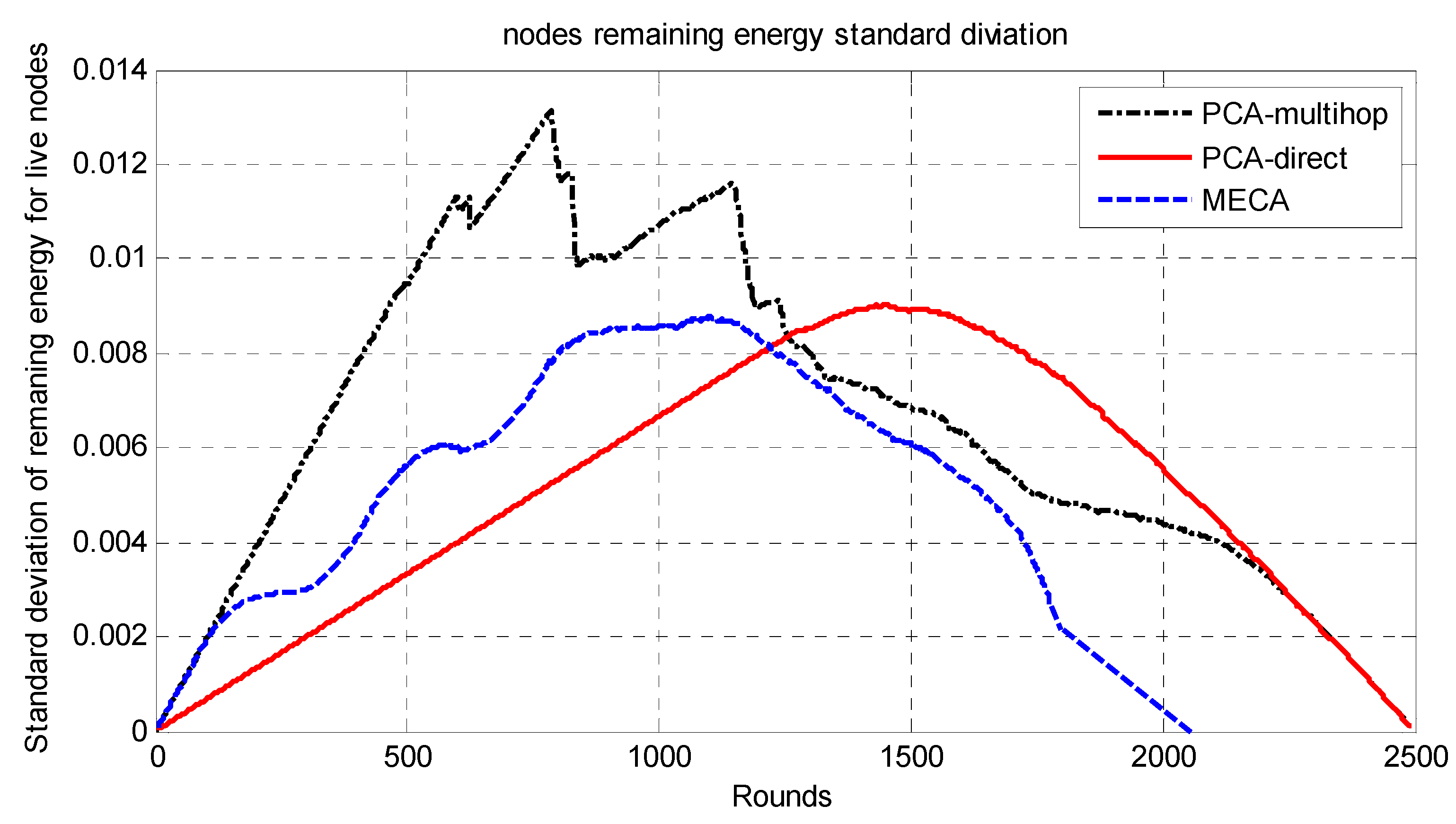 Jsan 10 00069 g012 550