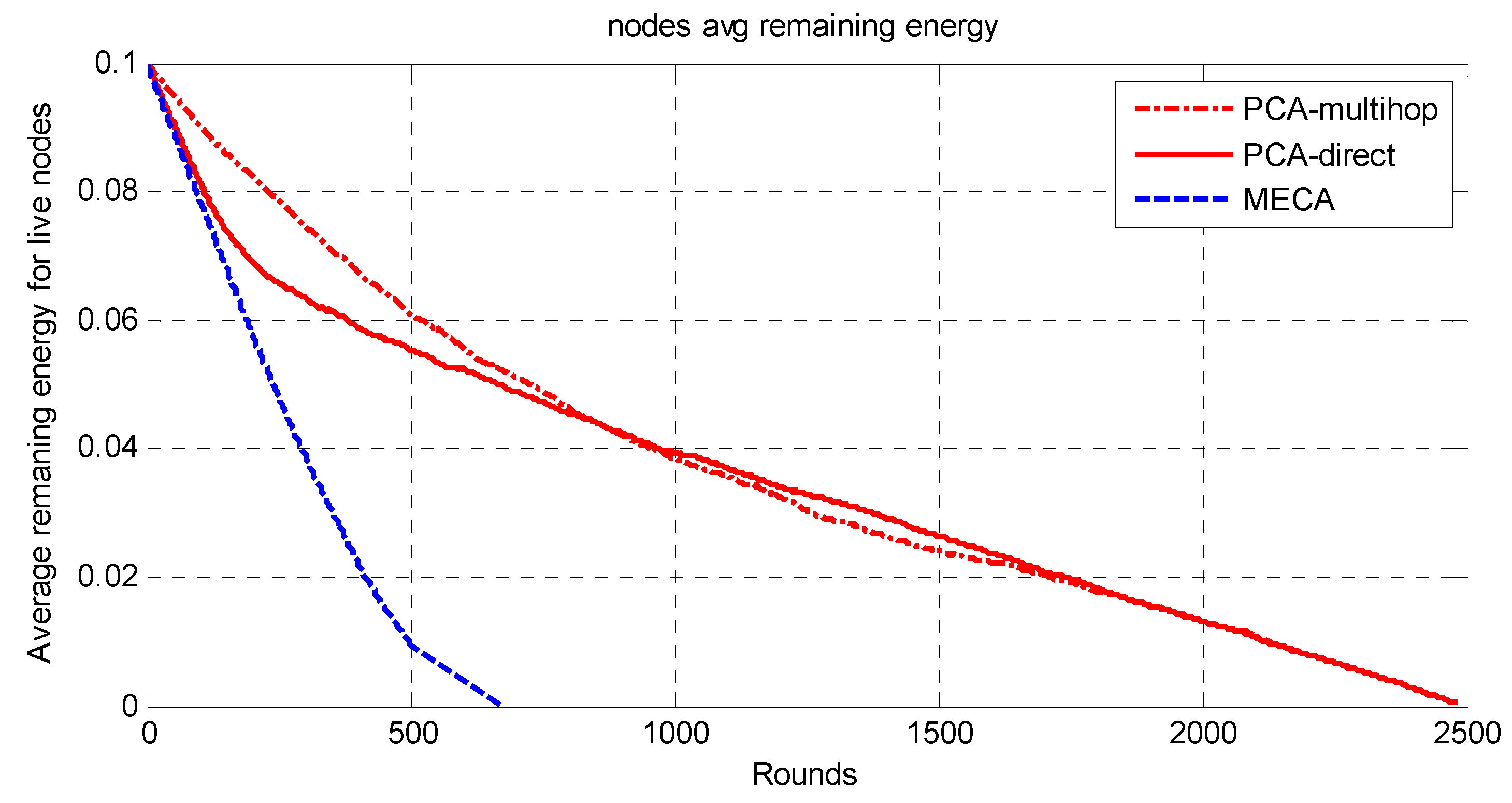 Jsan 10 00069 g016 550