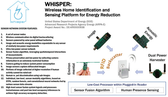 Learn All About How an HVAC Sensor Works for Your Home Unit - Jackson and  Sons