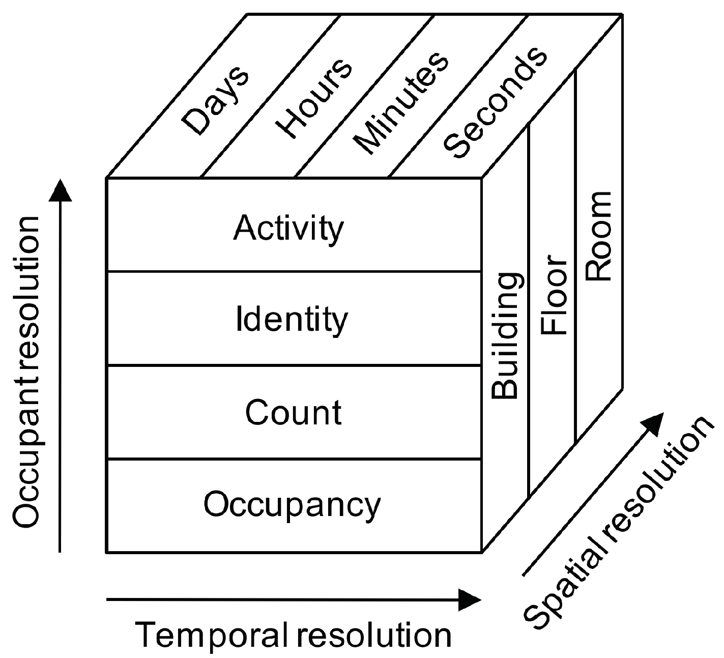 Jsan 10 00071 g002 550