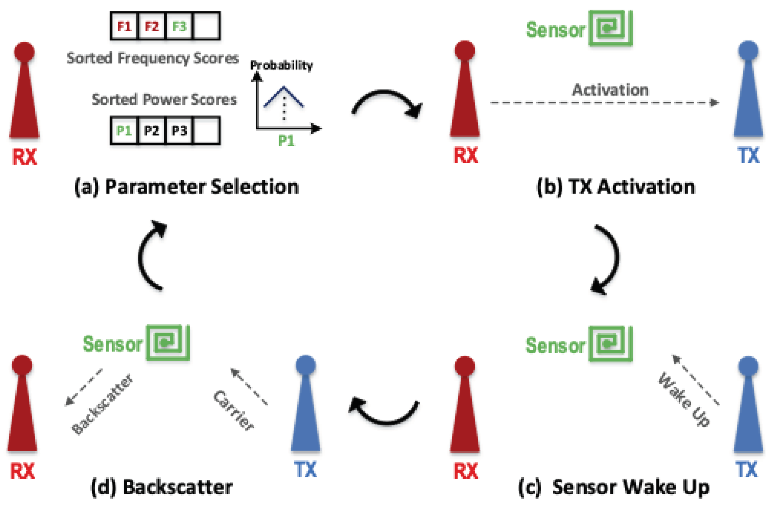 Jsan 10 00071 g003 550