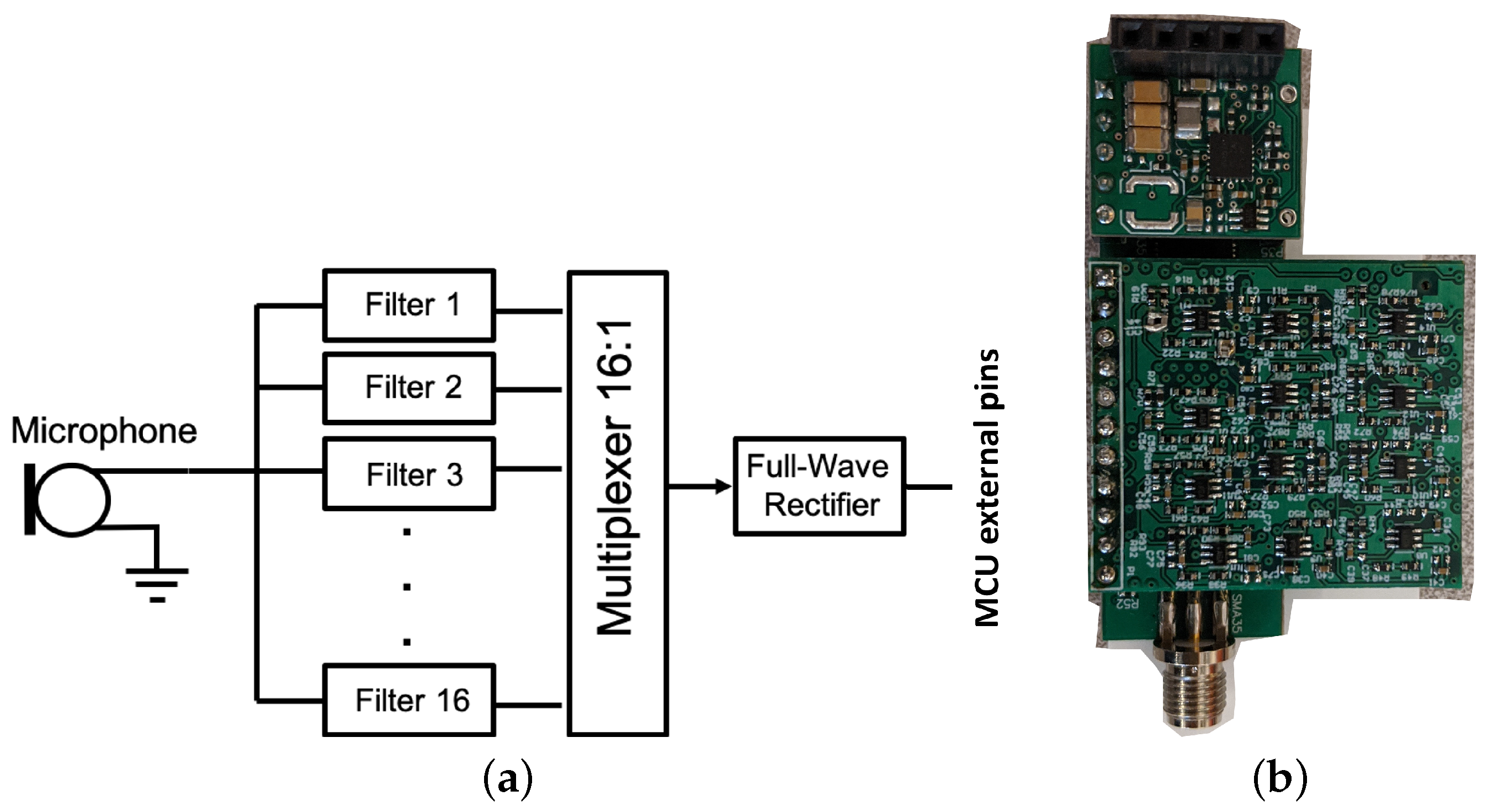 Jsan 10 00071 g005 550