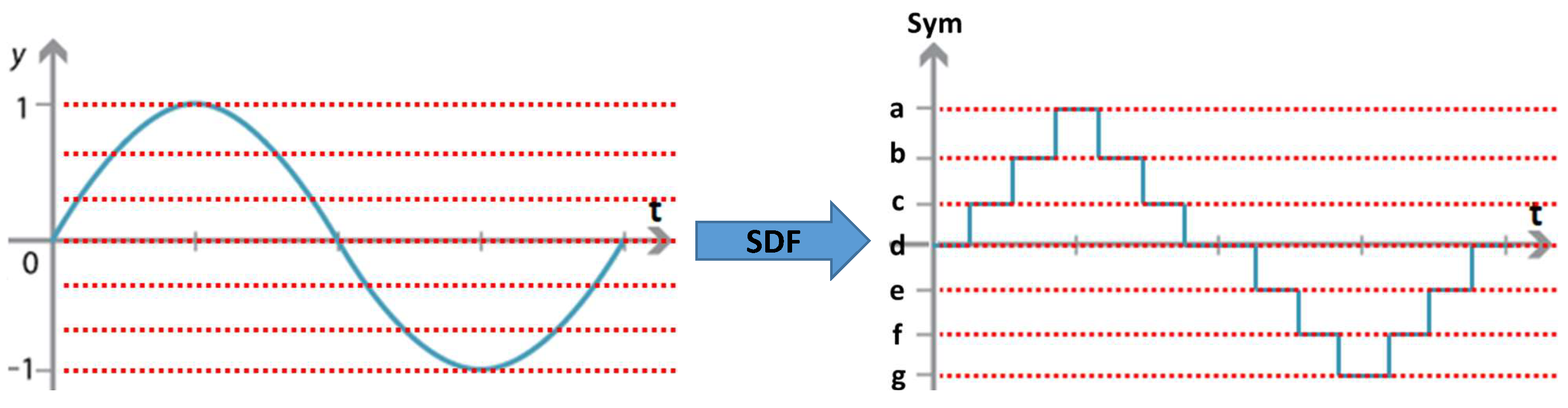 Jsan 10 00071 g006 550