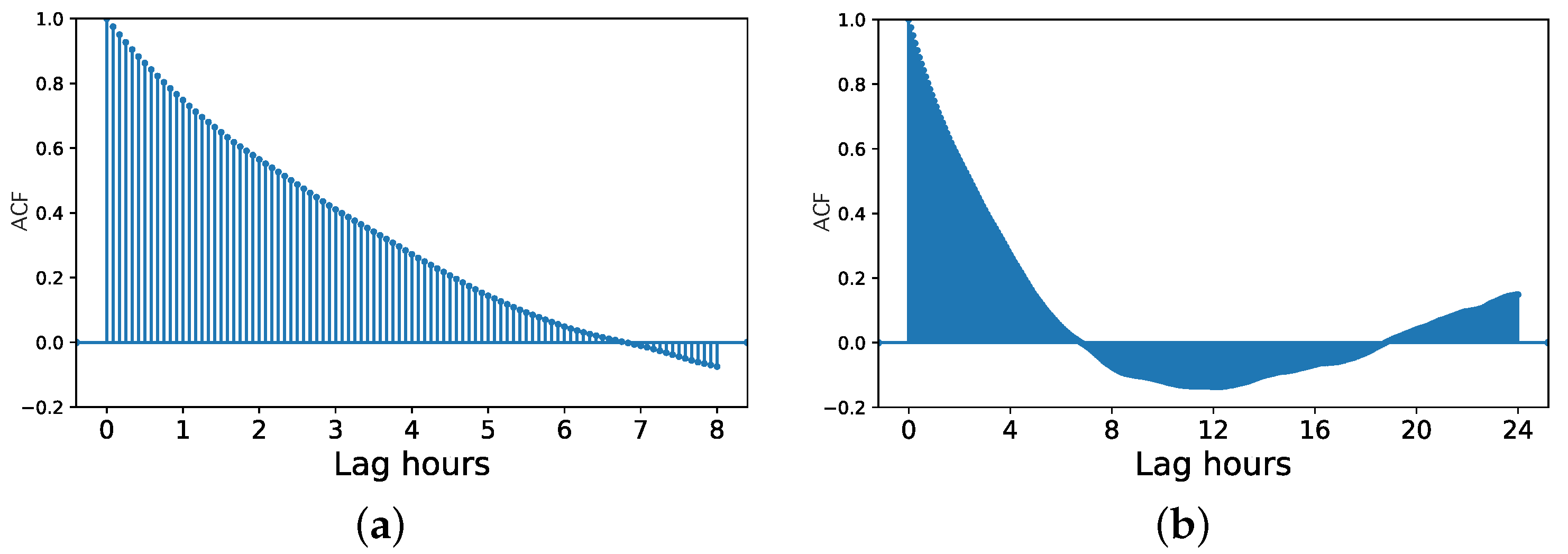 Jsan 10 00071 g008 550