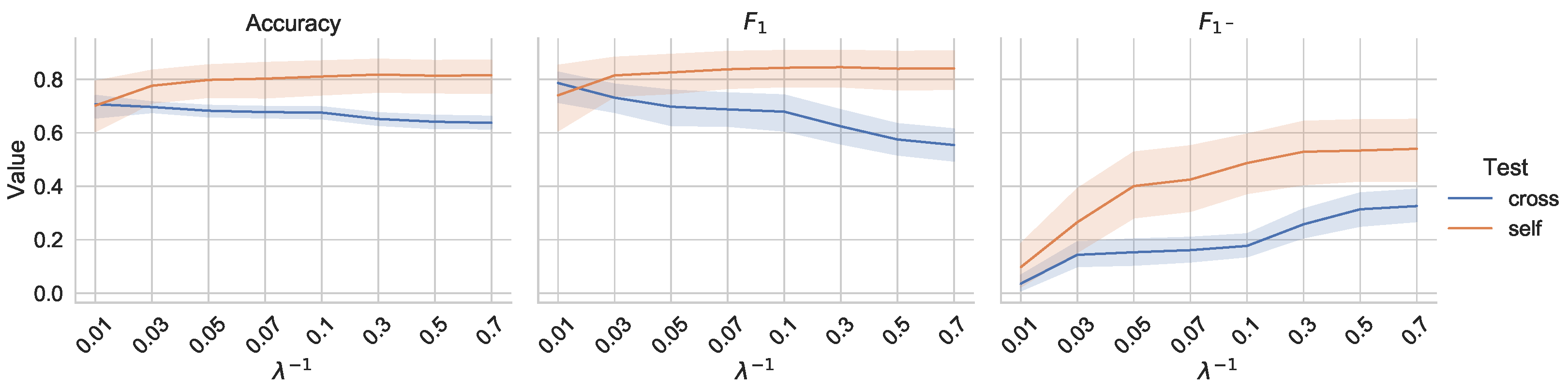 Jsan 10 00071 g009 550