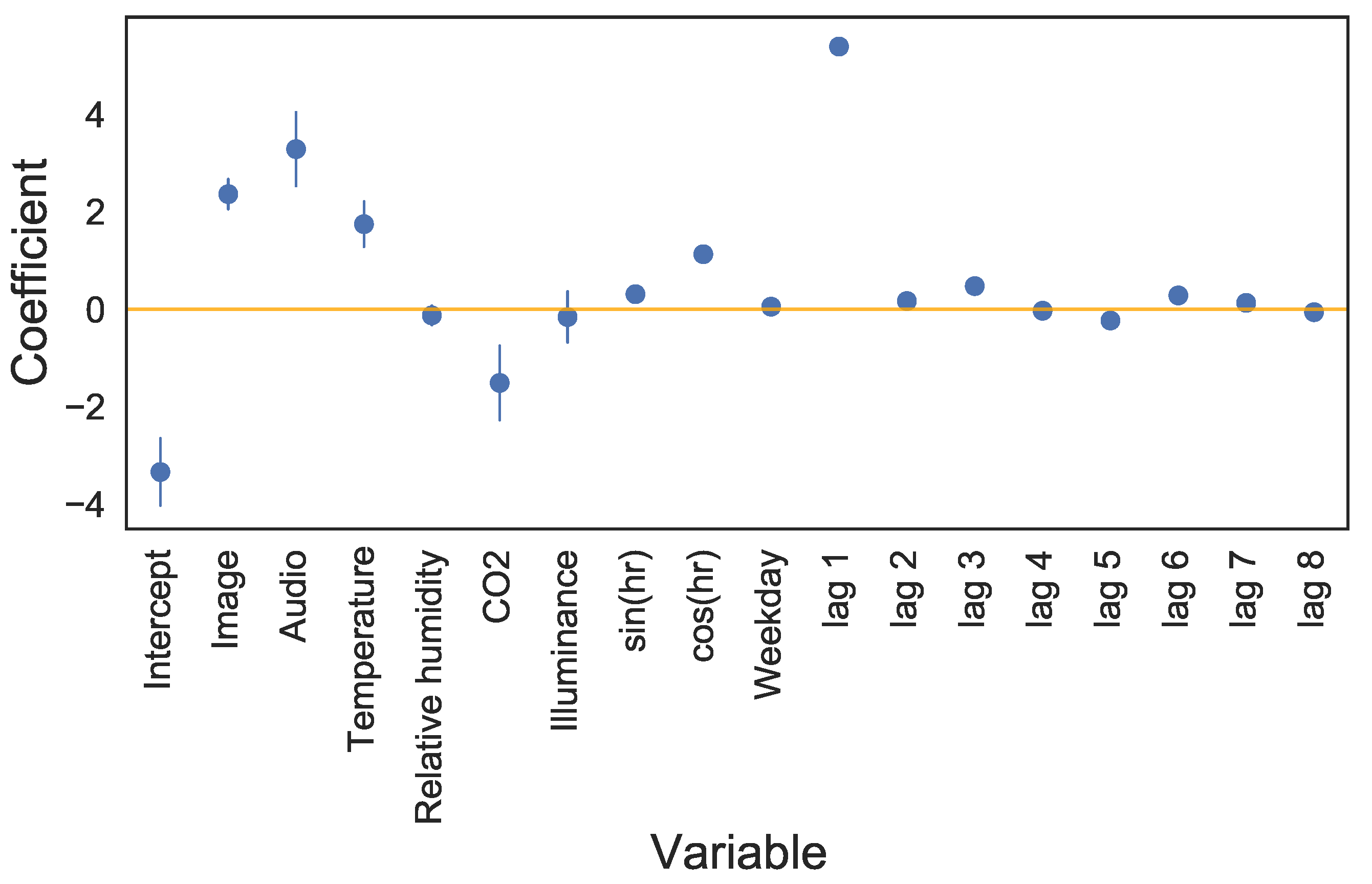 Jsan 10 00071 g010 550