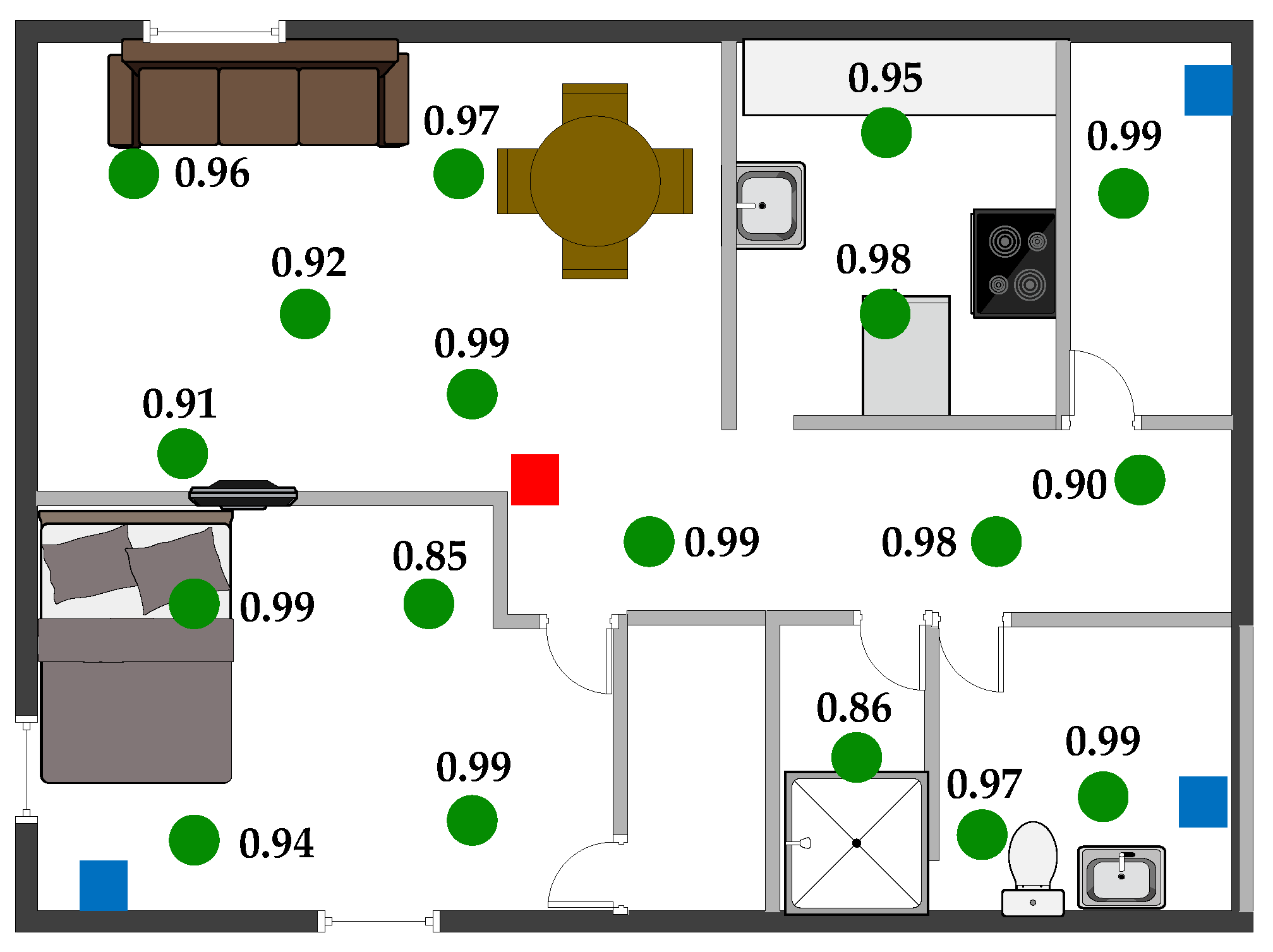 Jsan 10 00071 g012 550