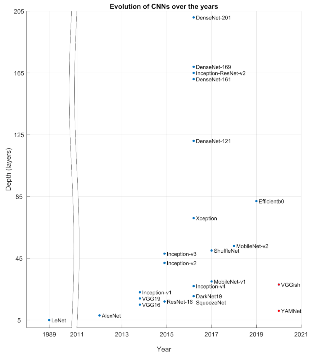 Jsan 10 00072 g001 550