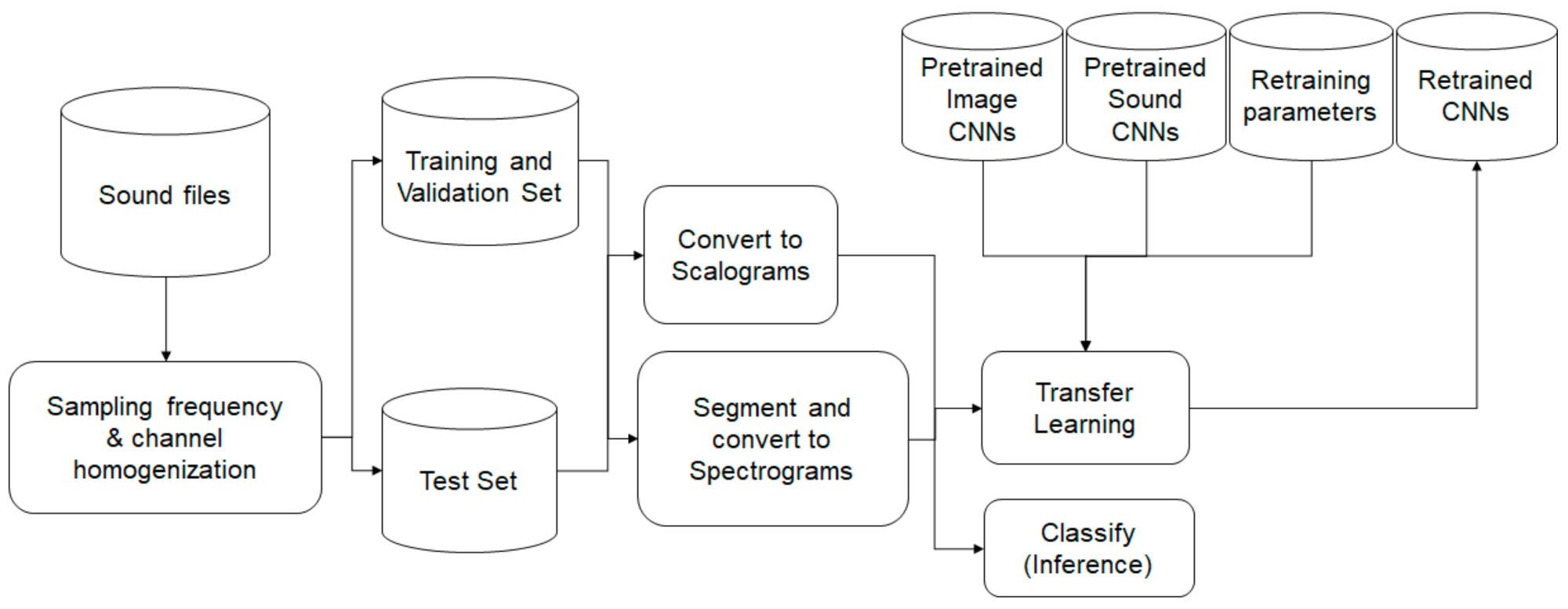 Jsan 10 00072 g002 550